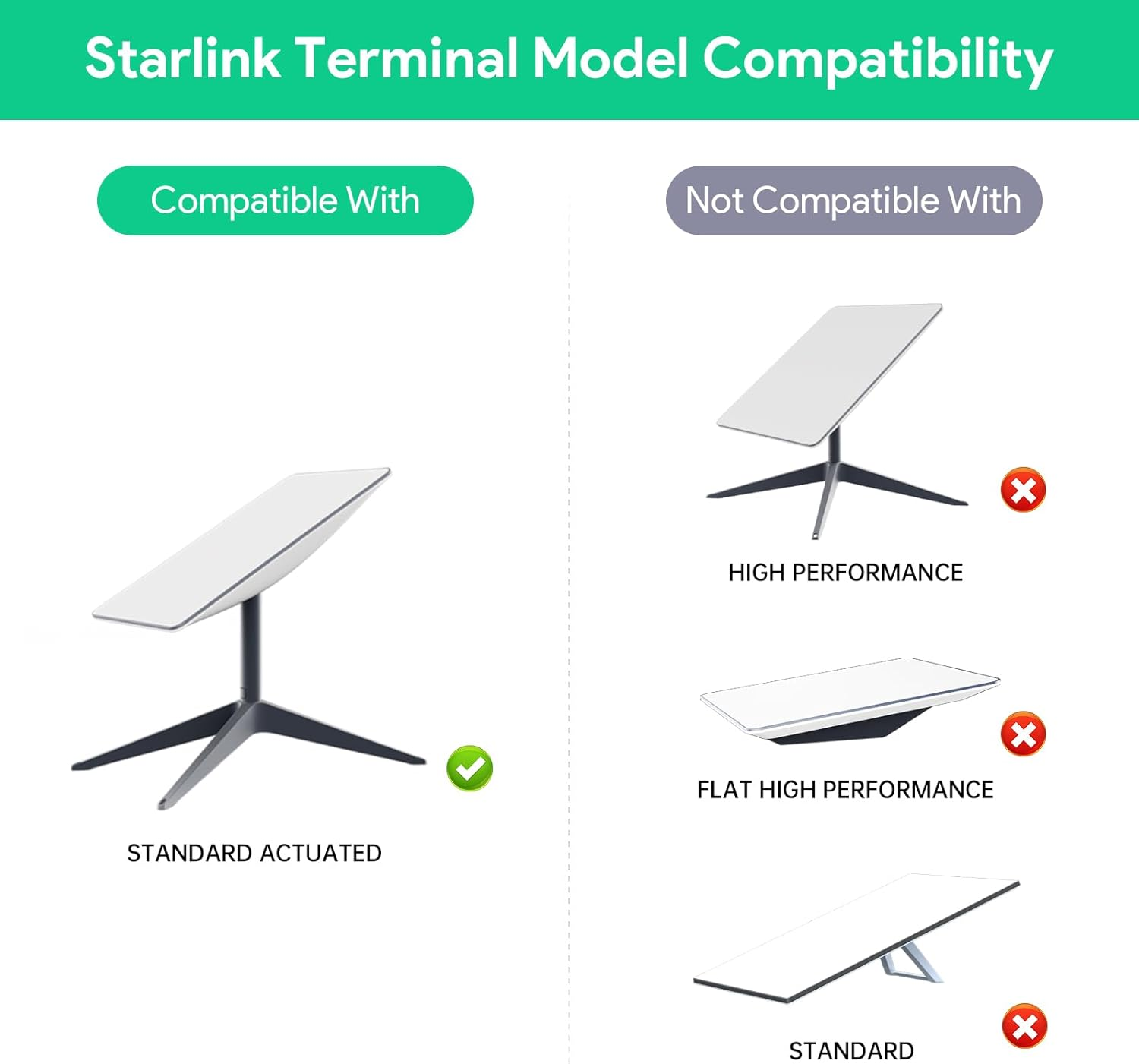 180W Starlink Gen 2 Poe Injector Gigabit，5 in 1 Gige Passive & ESD Protection 12V Starlink with USB & Type-C Power Output, DC 9-36V Input for Starlink Standard Actuated (V2 Dishy) image number 3
