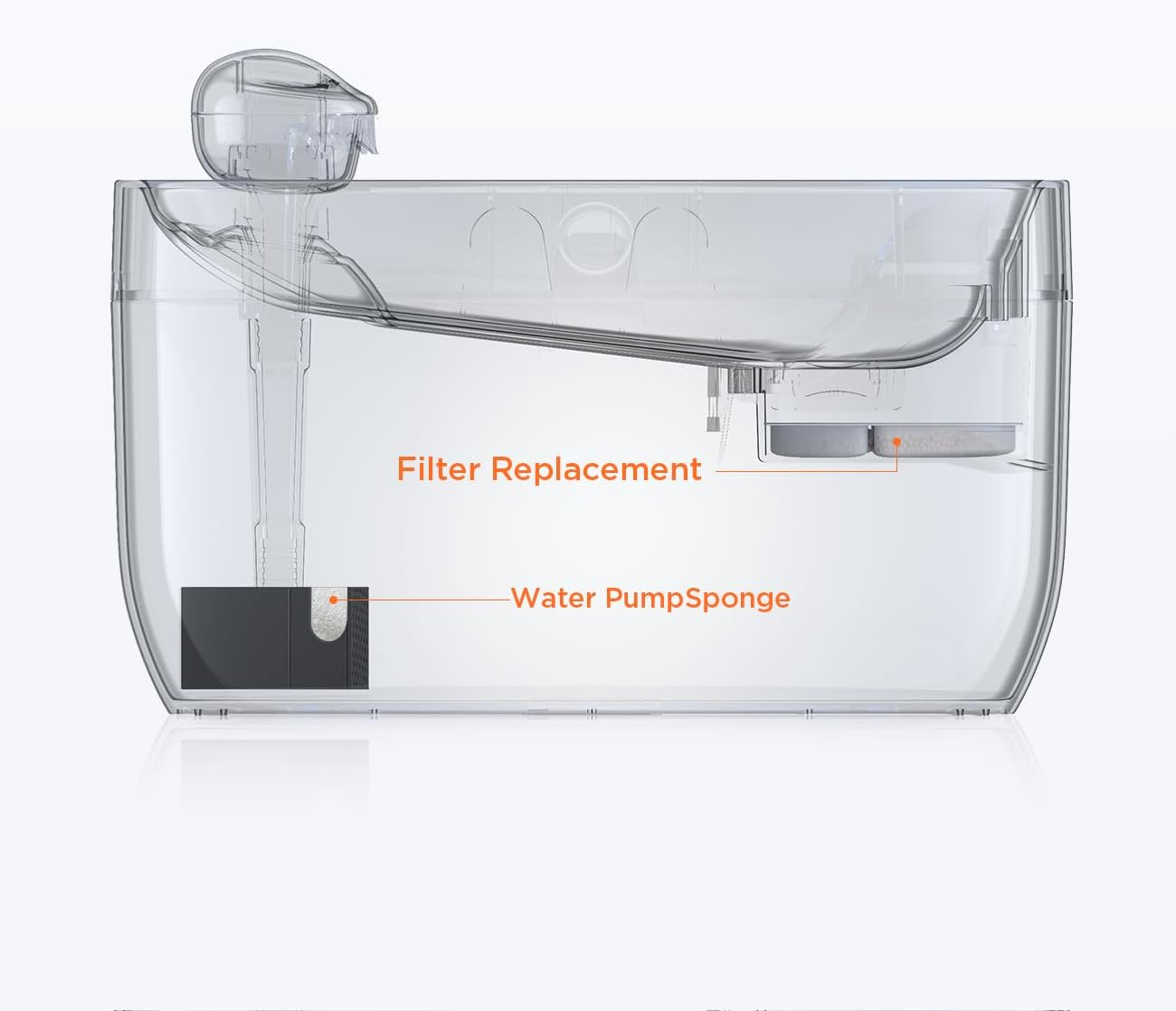 FEELNEEDY 6 Pack Cat Water Fountain Filter & Pump Sponges Replacement for 7L/1.8Gal Dog & Cat Water Fountain