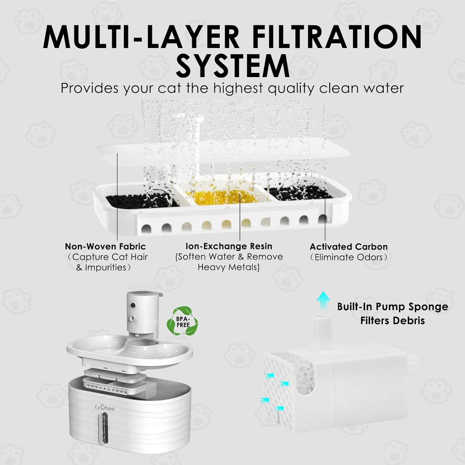 Lychee Wireless Cat Water Fountain, Silent Pump Pet Fountain with Motion Sensor, Pet Supplies, 2.5L/84Oz Battery Powered Water Dispenser with 4 Filter, Electricity Separated Design, Easy to Clean image number 4