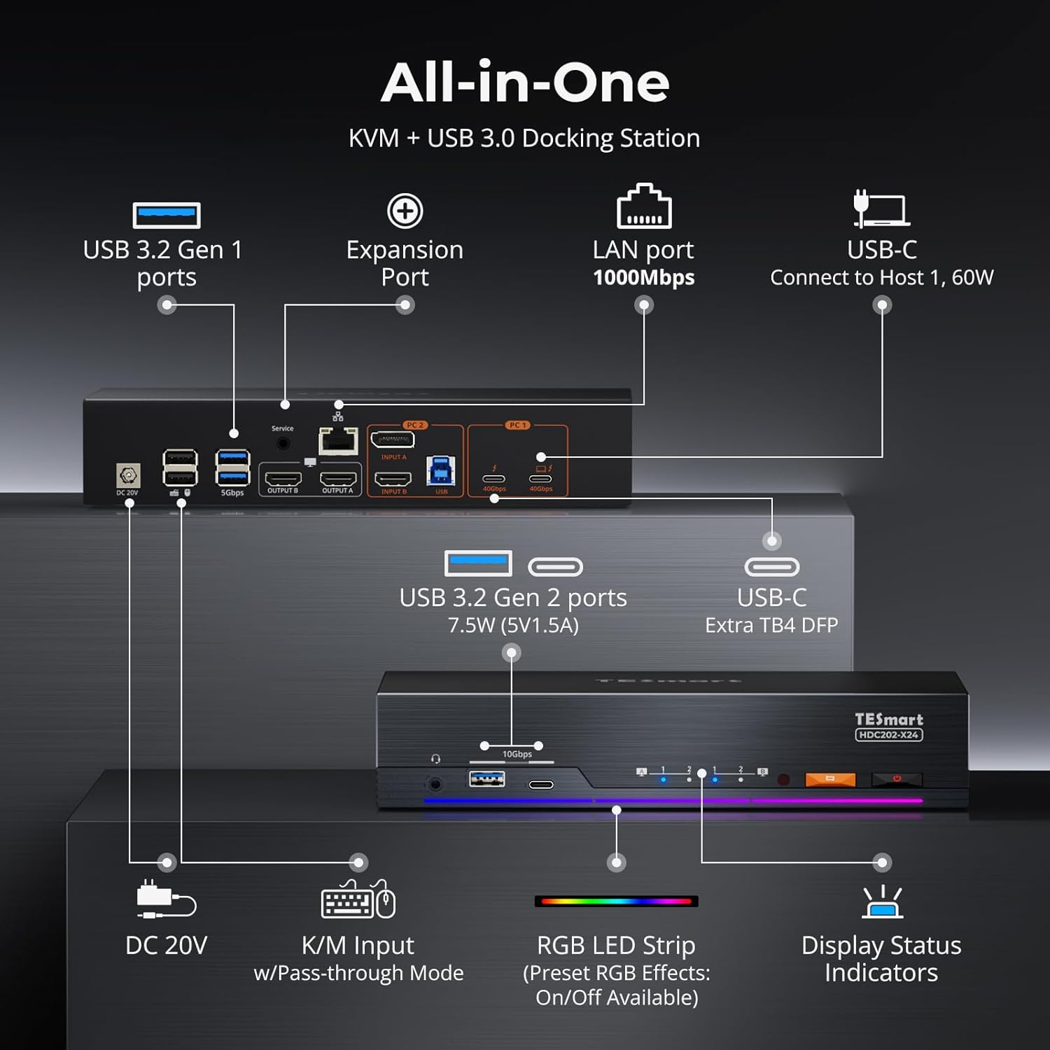 Tesmart Thunderbolt 4 KVM Switch 2 Monitors 2 Computers 4K@60Hz, Hdmi+Displayport KVM Switch Dual Monitor for 1 Laptop (TB4 USB C W/Charging 60W) & 1 Desktop (HDMI 2.0 & DP1.2), Gigabit Network, EDID image number 6