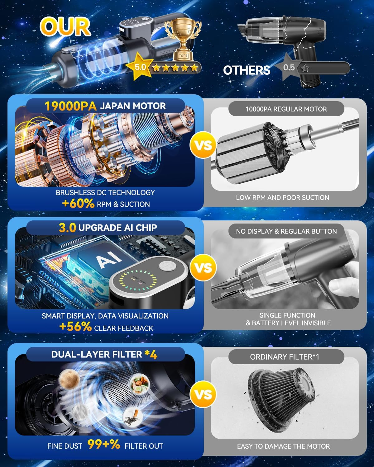 11-In-1 Car Vacuum Clearner【19000Pa Suction | Japan Brushless Motor】【Sgs-Certified Smart Chip】 Powerful Handheld Vacuum Cordless, with LED Light, Multi-Nozzles and Storage Bag