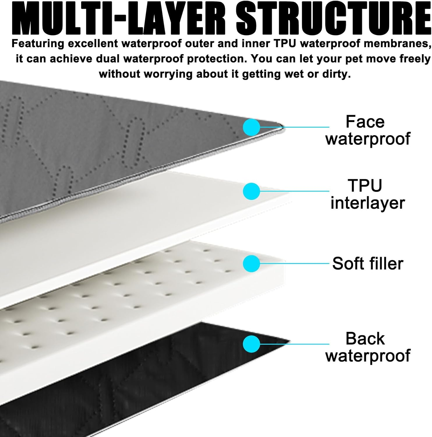 BAIFULAI Waterproof Dog Blanket, 180 X 75 Cm Dog Mat, Non-Slip Dog Blanket & Cat Mat, Sofa Protection/Bed Protector for Large and Small Dogs, Reversible Scratch-Resistant Protective Blanket, Dark Grey image number 2