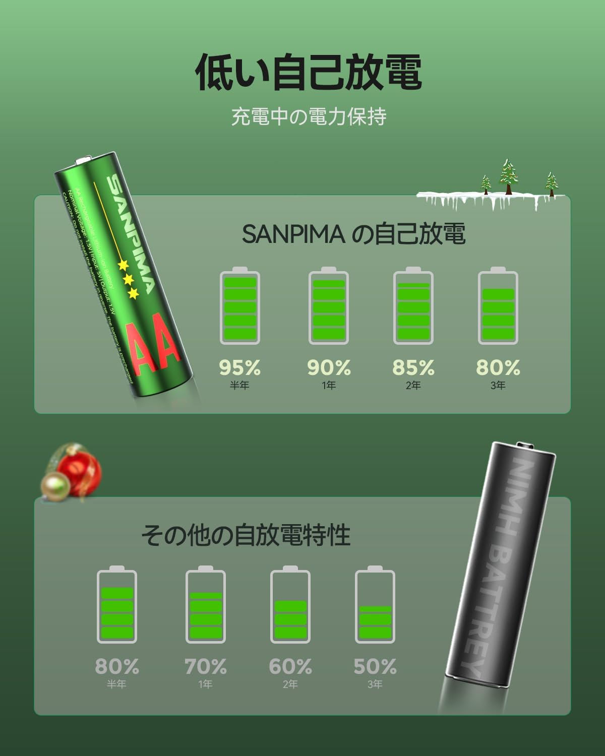 1.5V Rechargeable Aa Batteries Lithium 8 Pack with Fast Charger,3000Mwh High Capacity Aa Lithium Batteries,Constant Output Li-Ion Double a Batteries Cycle Times up to 1600X (3000-8-J) image number 3