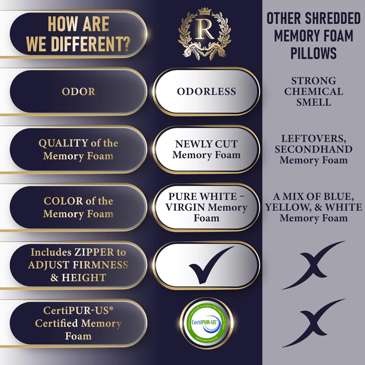 Royal Therapy King Memory Foam Pillows - Shredded Memory Foam Pillow for All Sleep Positions - Medium Firm Pillow with Adjustable Loft - Bamboo-Derived Rayon Cover - Certipur-Us & Oeko-Tex Certified