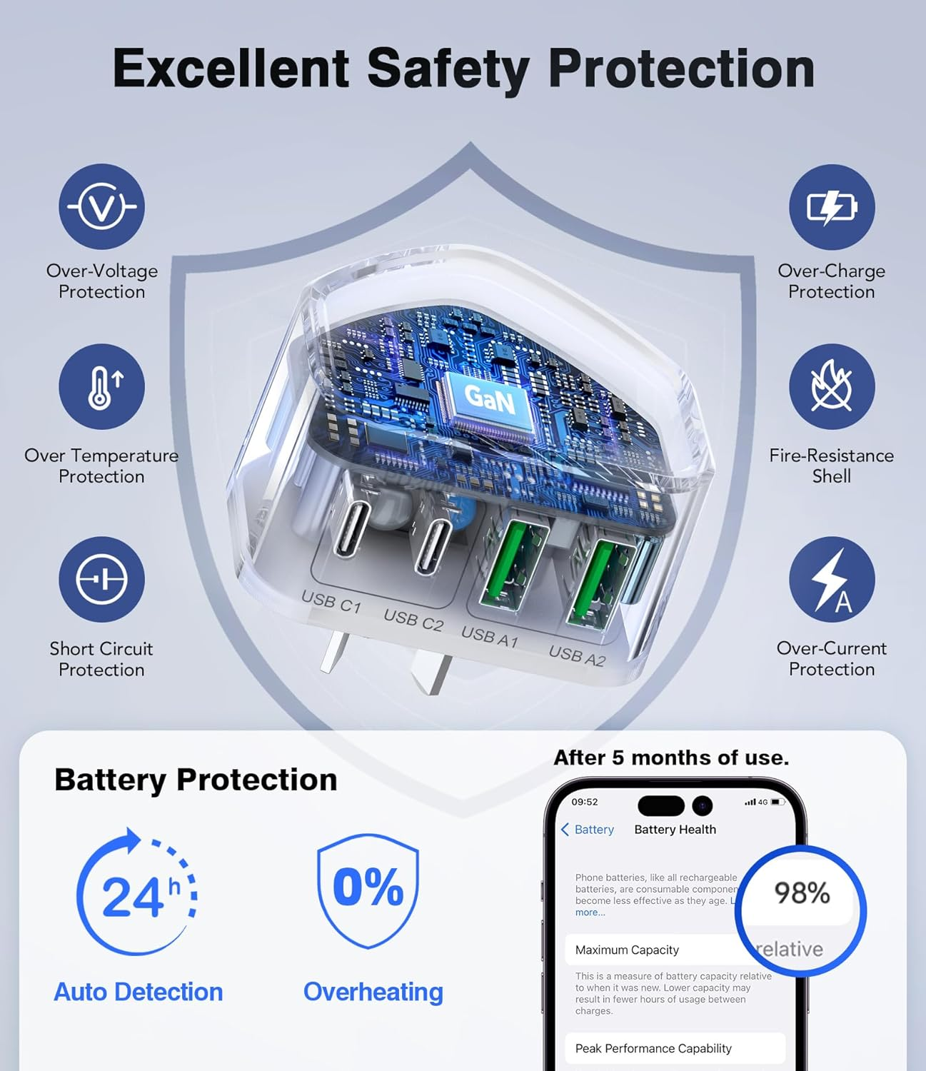 USB C Charger Block, 40W 4 Port PD + QC USB C Wall Charger Plug Power Adaptor Multiport Type C Fast Charging Block Cube Brick for Apple Iphone 17 16 15 14 13 12 11 Pro Max XR XS, Ipad Pro, Samsung image number 3