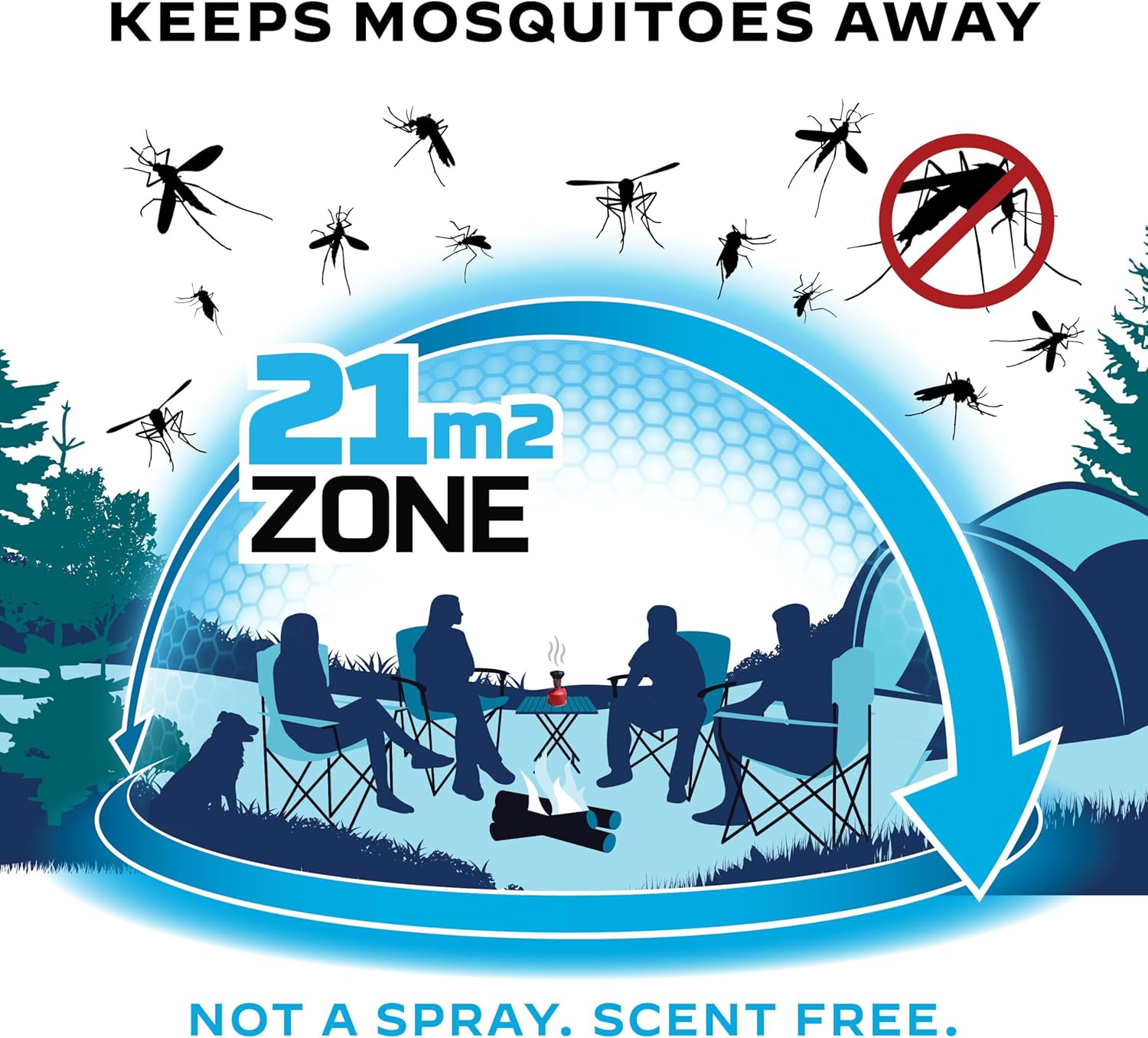 Thermacell Mosquito Repeller Refills, 24-Hour Protection, 21M&sup2; Area of Coverage, Scent-Free, Compatible with the Backpacker, Pack of 6 Mats
