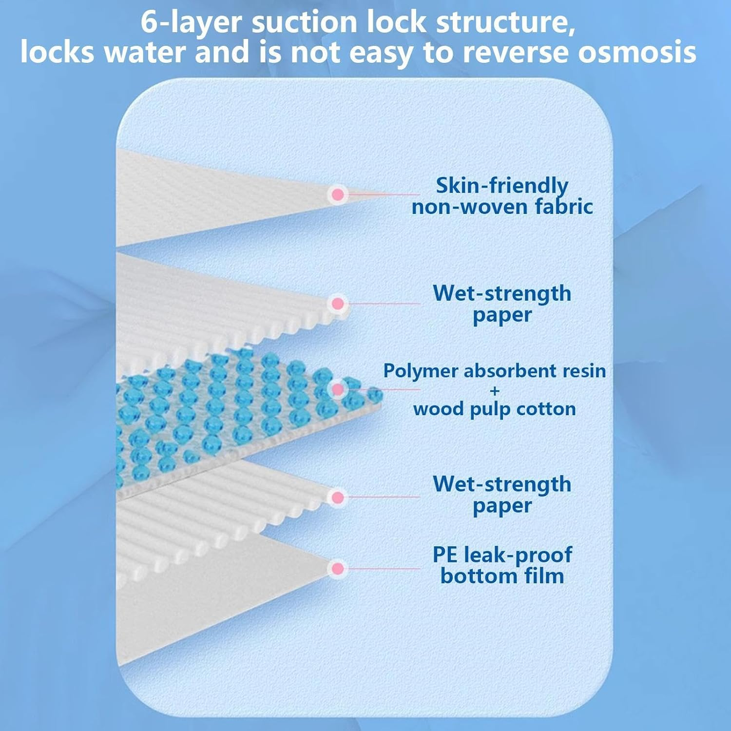 Baby Pads for Changing,Diaper Changing Liners Leakproof Quick Drying | Multi-Functional, Waterproof Changing Pad, Table Protector Mat for Nursing Pad, Sleep Mat image number 1