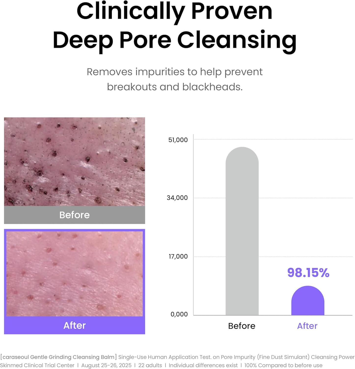 Caraseoul Gentle Grinding Cleansing Balm Makeup Remover with BHA Salicylic Acid & Bakuchiol, Vegan, Non-Greasy Texture, Cleansing Oil Travel Size, Korean Skin Care, for All Skin Type (50Ml/1.69 Fl.Oz) image number 6