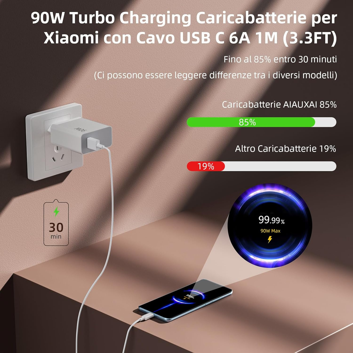 90W USB Charger for Hypercharge with 6A Type C Charging Cable 1M for Xiaomi 15 Ultra 14T 13T 13 12 Poco F7 X7 Pro F6 C75 45W USB Power Supply Turbo Fast Charger for Redmi Note 14C 13C 14 Pro 13X A5 image number 4