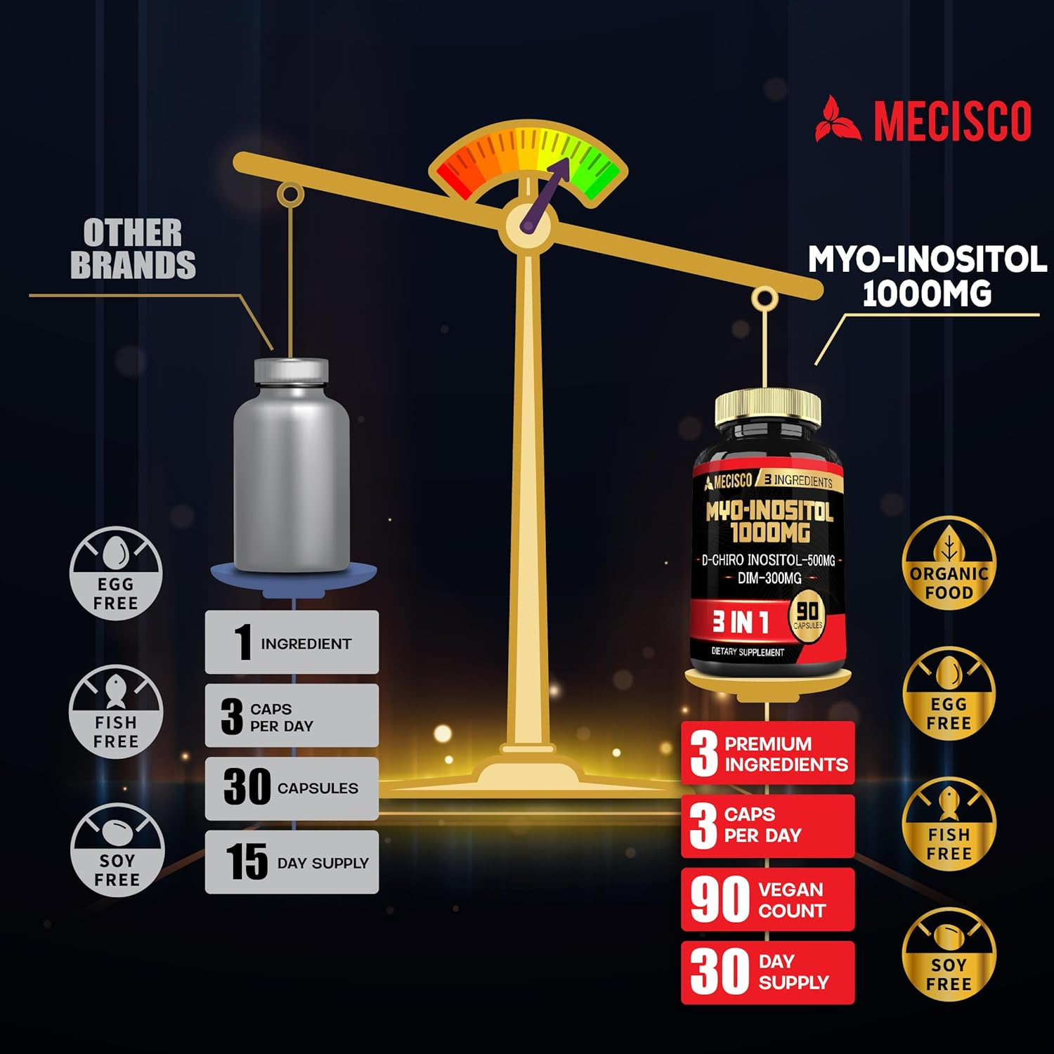 3In1 Myo-Inositol & D-Chiro Inositol Supplement with DIM - Women'S Wellness, Cycle Regularity, Cellular Health - 90 Capsules Supply 30 Days image number 2