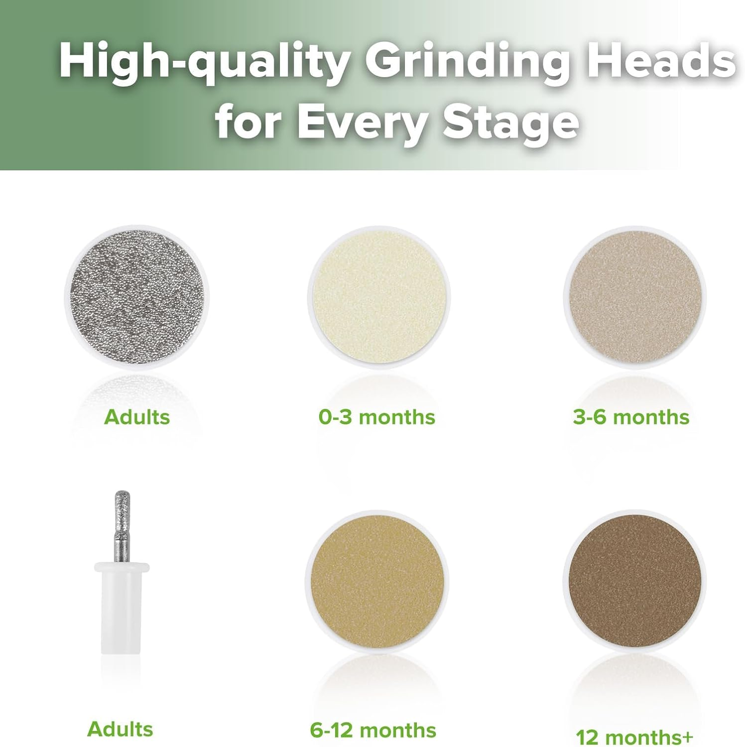 Haakaa Baby Nail File Electric Baby Nail Care Set with LED Light, Baby Nail Clippers for Newborn/Infants/Adults Toes and Fingernails, 6 Replacement Heads & Storage Case, Acorn