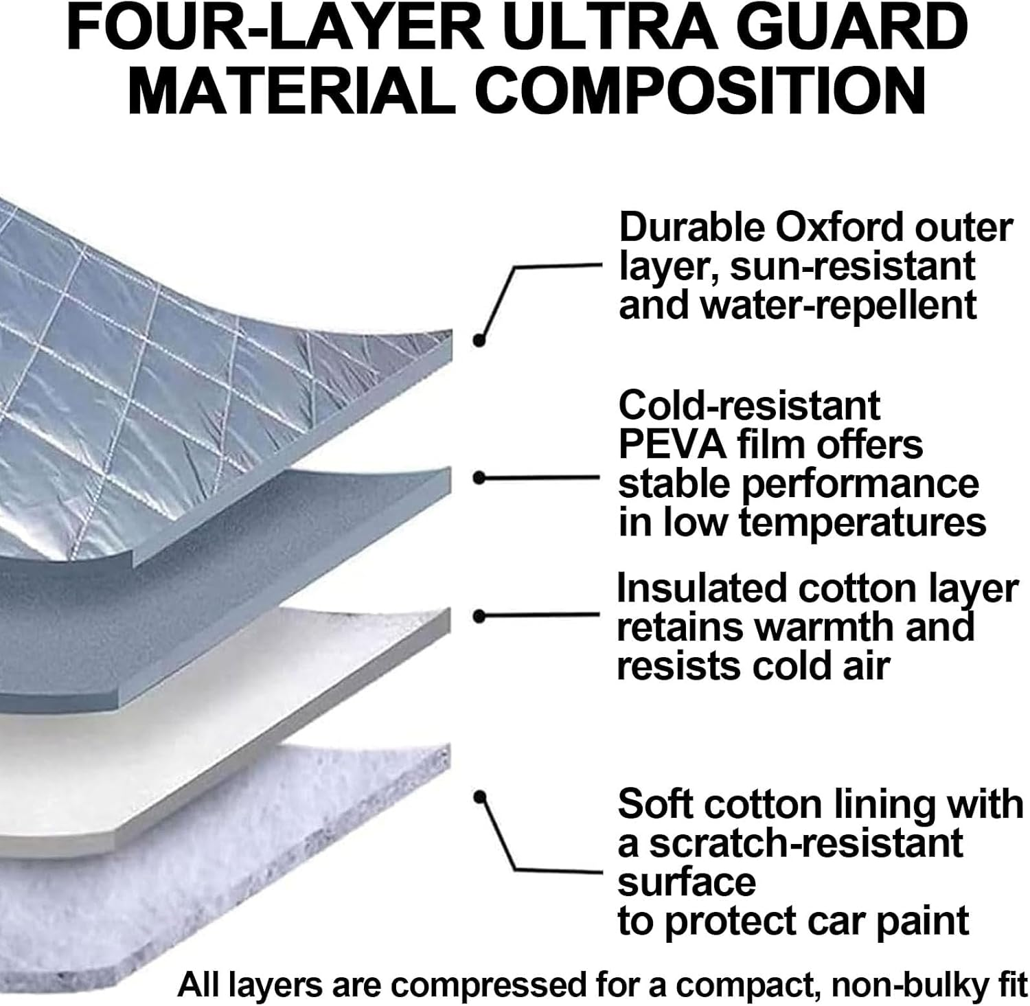 Premium All-Weather Hail Protection Car Cover, Heavy Duty 190T Silver-Plated Fabric, Quilted 5-Layer Design with Reflective Strips, Multiple Sizes for Sedan, SUV, Hatchback (Black, S)