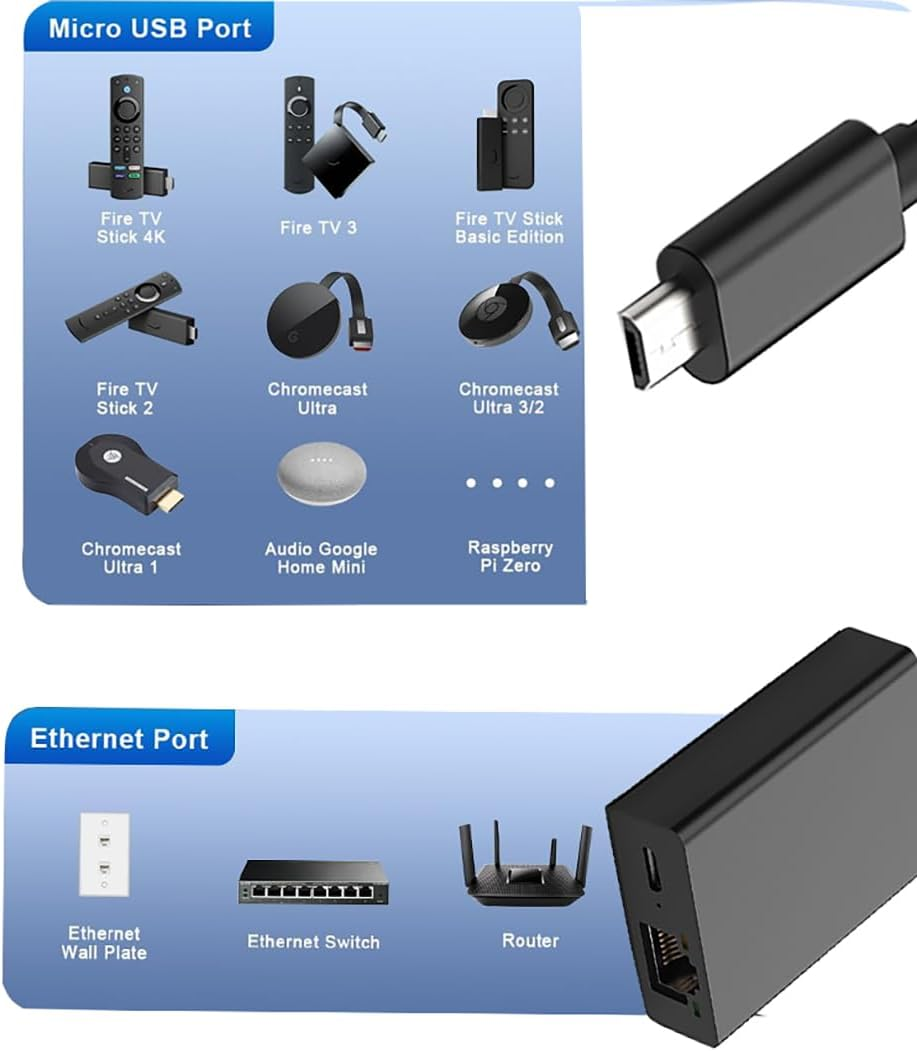 Micro USB to Ethernet Adapter 2 in 1 Micro USB to RJ45 Adapter with 5W Type C Charging Port Supports 100Mbps for Android Tablets (6.0+) & Phones