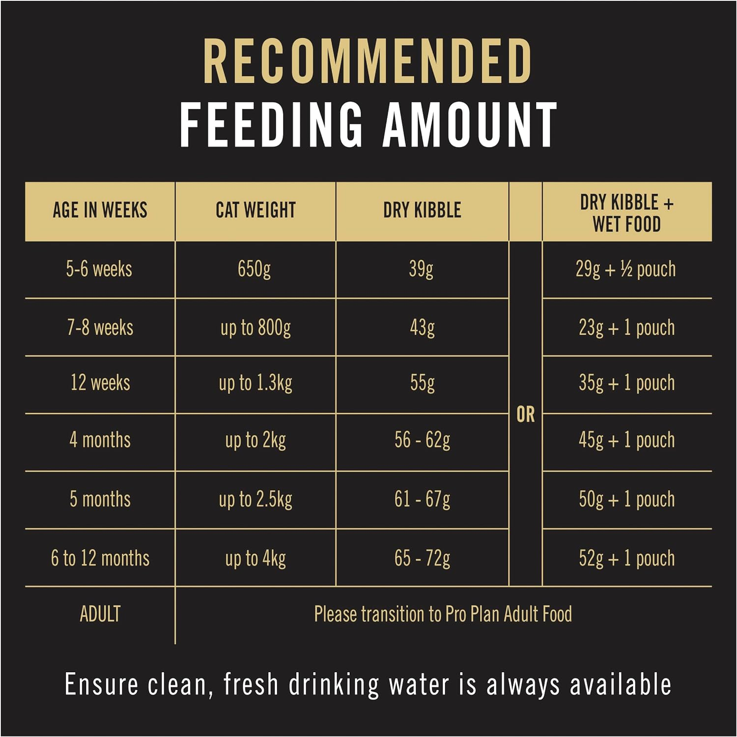 PRO PLAN Kitten Dry Cat Food Chicken 8Kg