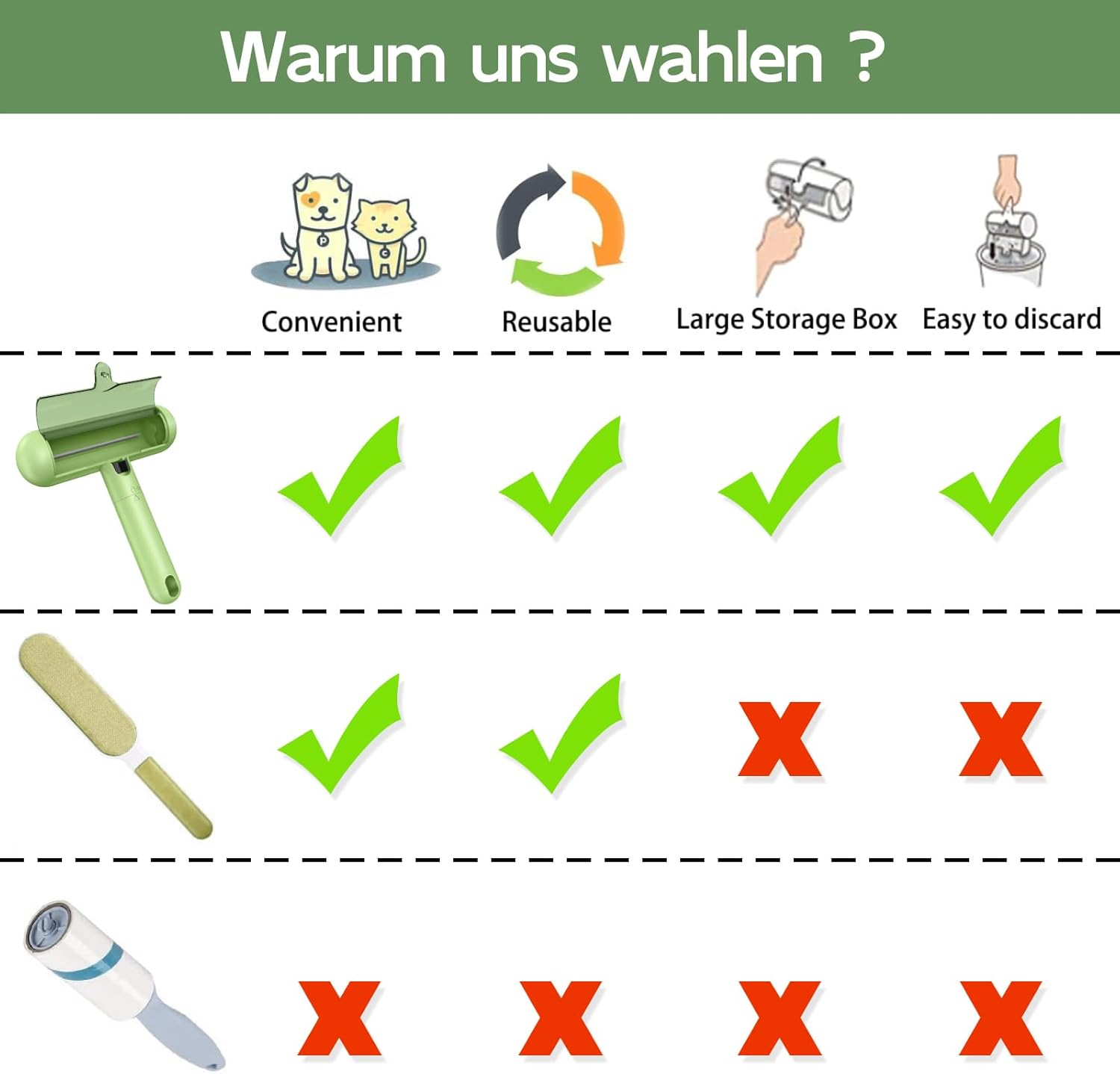 Lint Roller for Pet Hair, Pet Hair Remover for Clothes, Furniture, Cat Bed, Dog Hair Remover, Cat Hair Remover, Lint Brush for Cat and Dog Hair