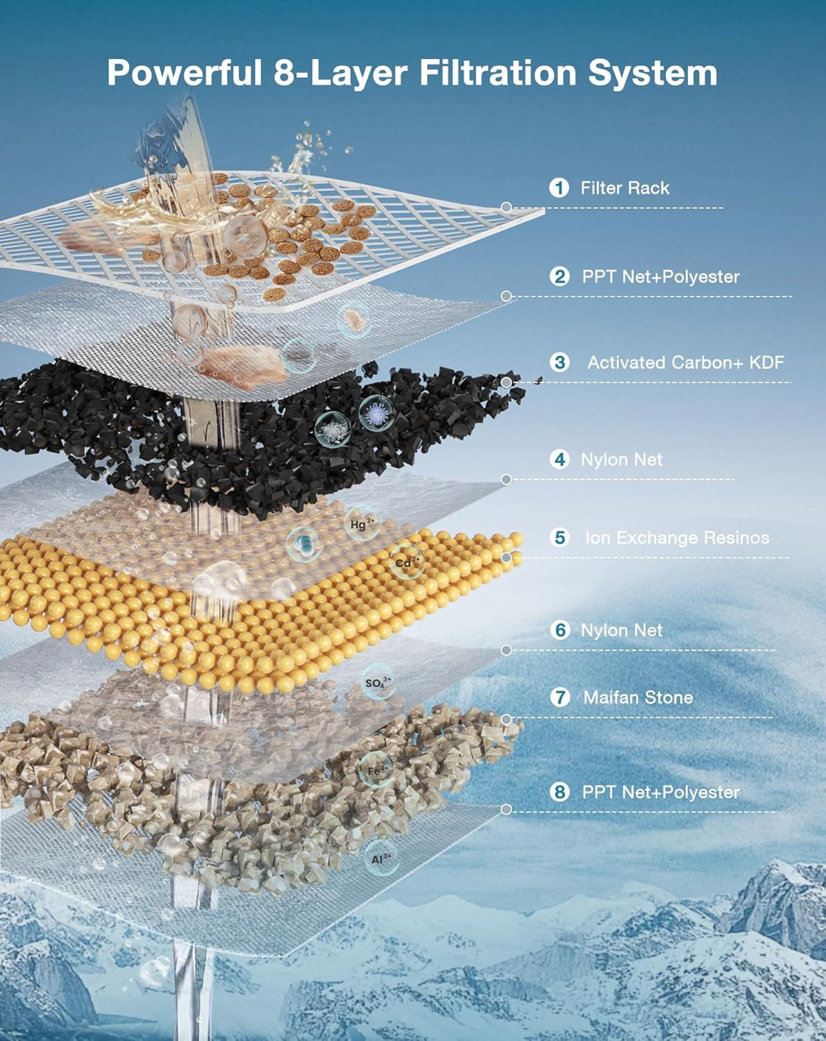 PETGUGU 1 Pack Replacement Filter for PF1/PF1L Cat Water Fountain Pet Fountain Filter, Conduit & Filter Wool