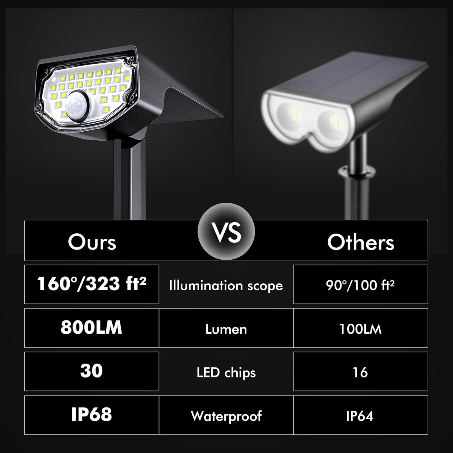 Aloftsun Solar Motion Sensor Outdoor Lights, 30 Leds Spot Lights with Motion Detector, IP68 Waterproof Solar Motion Lights for Outside, 3 Modes Solar Landscape Lights for Pathway Yard, 6 Pack image number 3