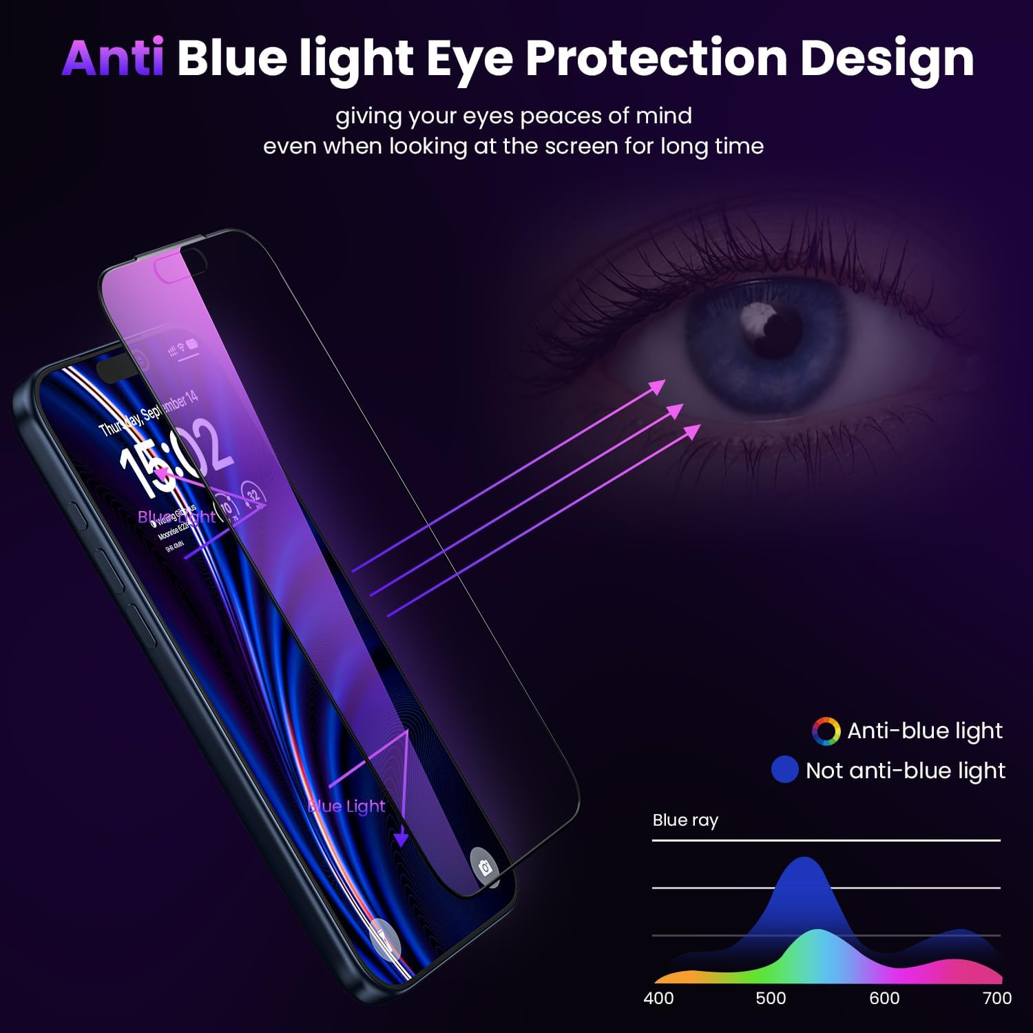 WSKEN for Iphone 17 Pro Max Privacy Screen Protector - Purple Gradient anti Blue Light Eye Protection [Auto-Dust Removal] Shatterproof Tempered Glass Screen Protector 17 Pro Max, 2 Pack image number 5