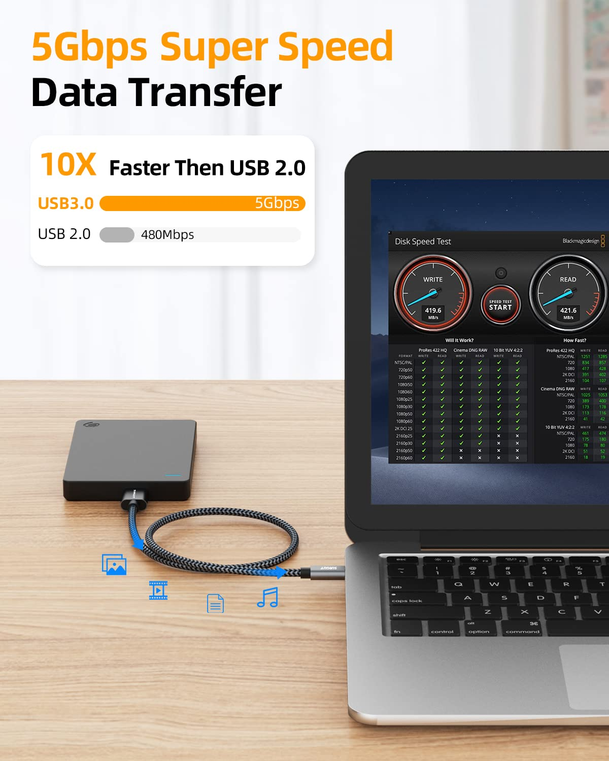 SUNGUY 10Gbps Micro B to USB C Hard Drive Cable 1.5M, USB 3.1 USB C to Micro B, High-Speed External Hard Drive USB C Cable for Iphone 16 15 Pro Max, Macbook Pro/Air, WD Toshiba Westgate Seagate image number 4