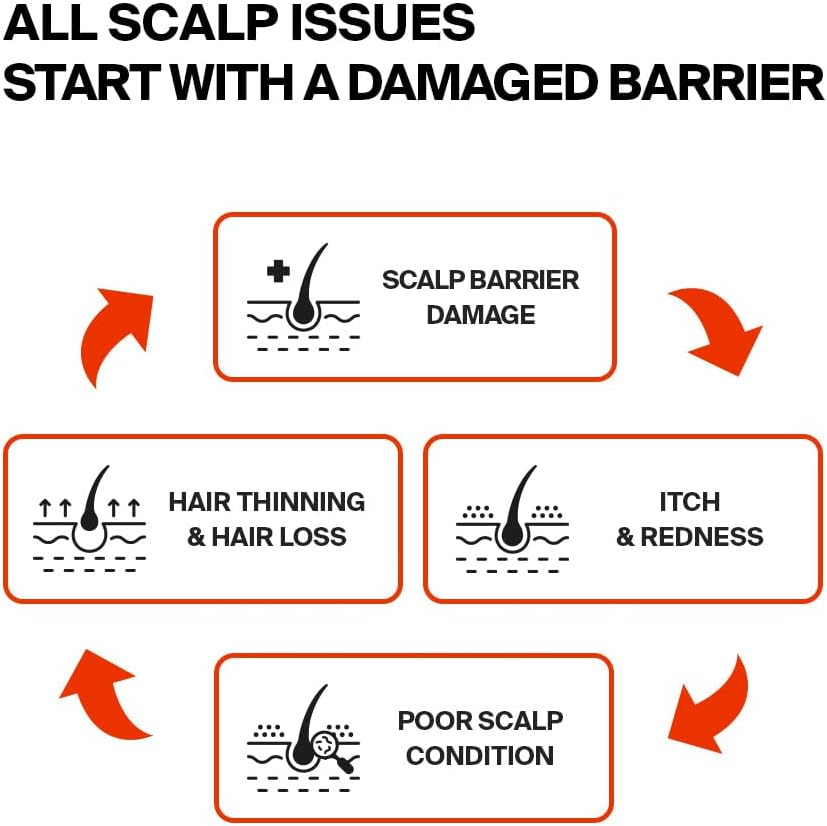 PURCELL Pixcell Biom Scalp Tonic for Hair Density &ndash; Formulated with Soyact and 4-Terpineol for Scalp Barrier (4.39 Fl Oz / 130 Ml) image number 4