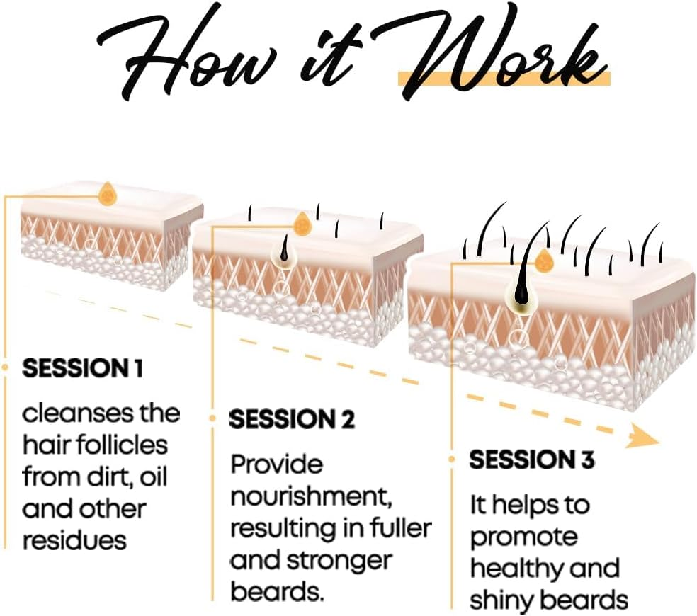 Mustculine Beard Wash Shampoo, Tea Tree Oil & Argan Oil Anti-Dandruff, Anti-Itching Shampoo for Men (1 Package)