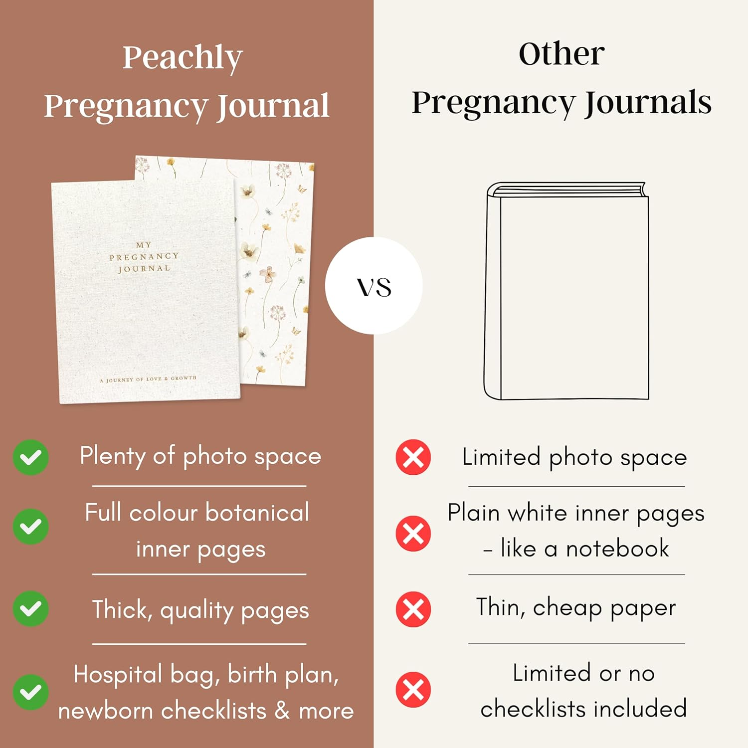 Peachly Pregnancy Journal - Linen Pregnancy Book to Capture Every Milestone - Pregnancy Must Haves - Baby Book Keepsake Pregnancy Journals for First Time Mothers and Experienced Mothers - Beige image number 2