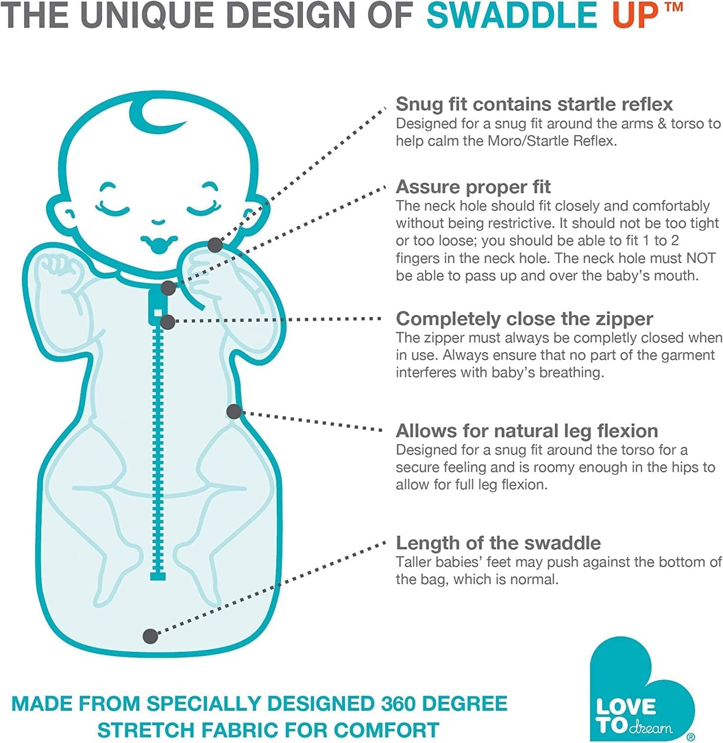 Love to Dream Swaddle up Self-Soothing Sleep Sack Starter Bundle, Dramatically Better Sleep, Snug Fit Calms Startle Reflex, 1.0 TOG image number 6