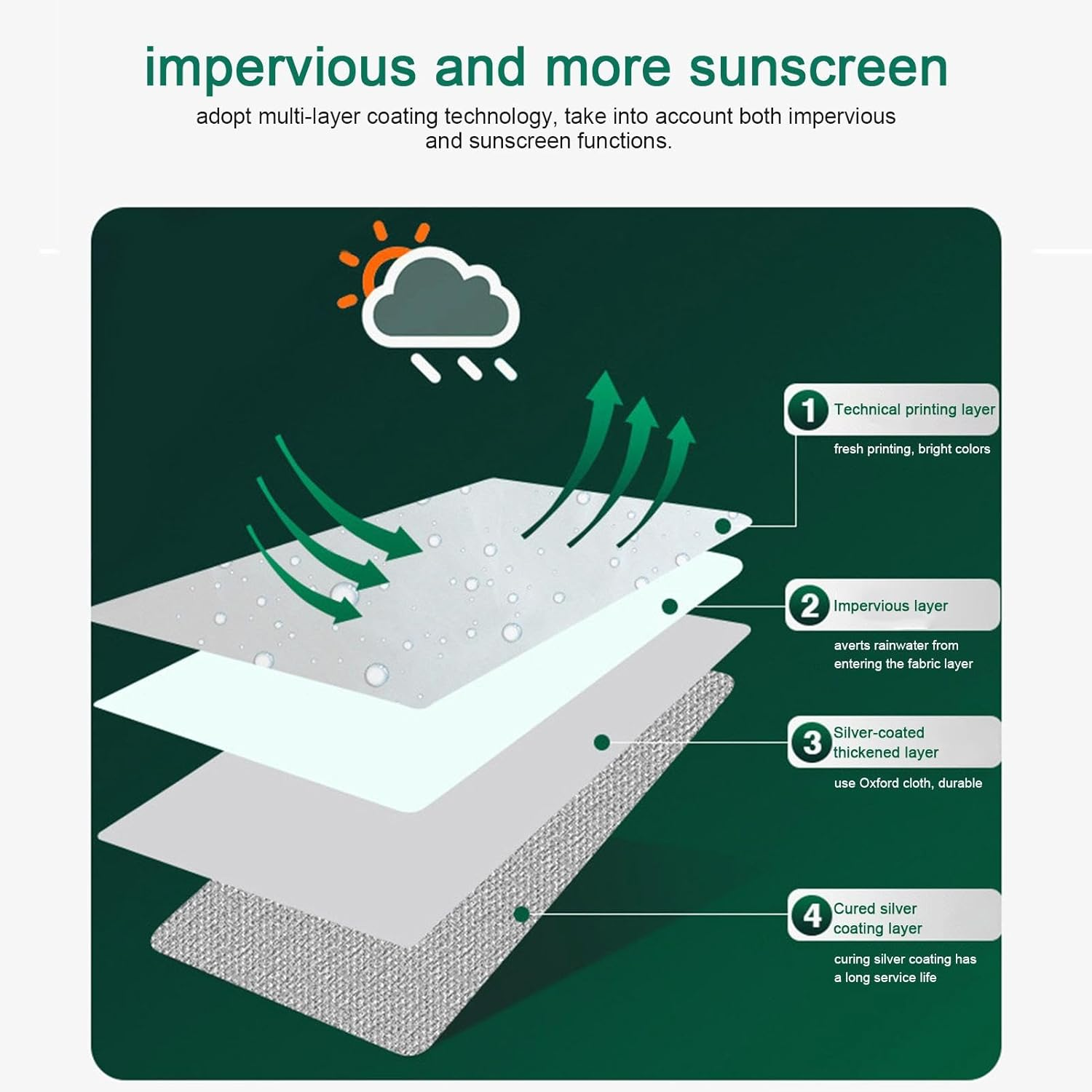 Grill Cover Fits George Foreman - Small BBQ Grill Cover for Indoor Outdoor Grill | All Weather Resistant Small round Grill Cover, Outdoor Rain and Dust Cover for Charcoal Ele image number 2