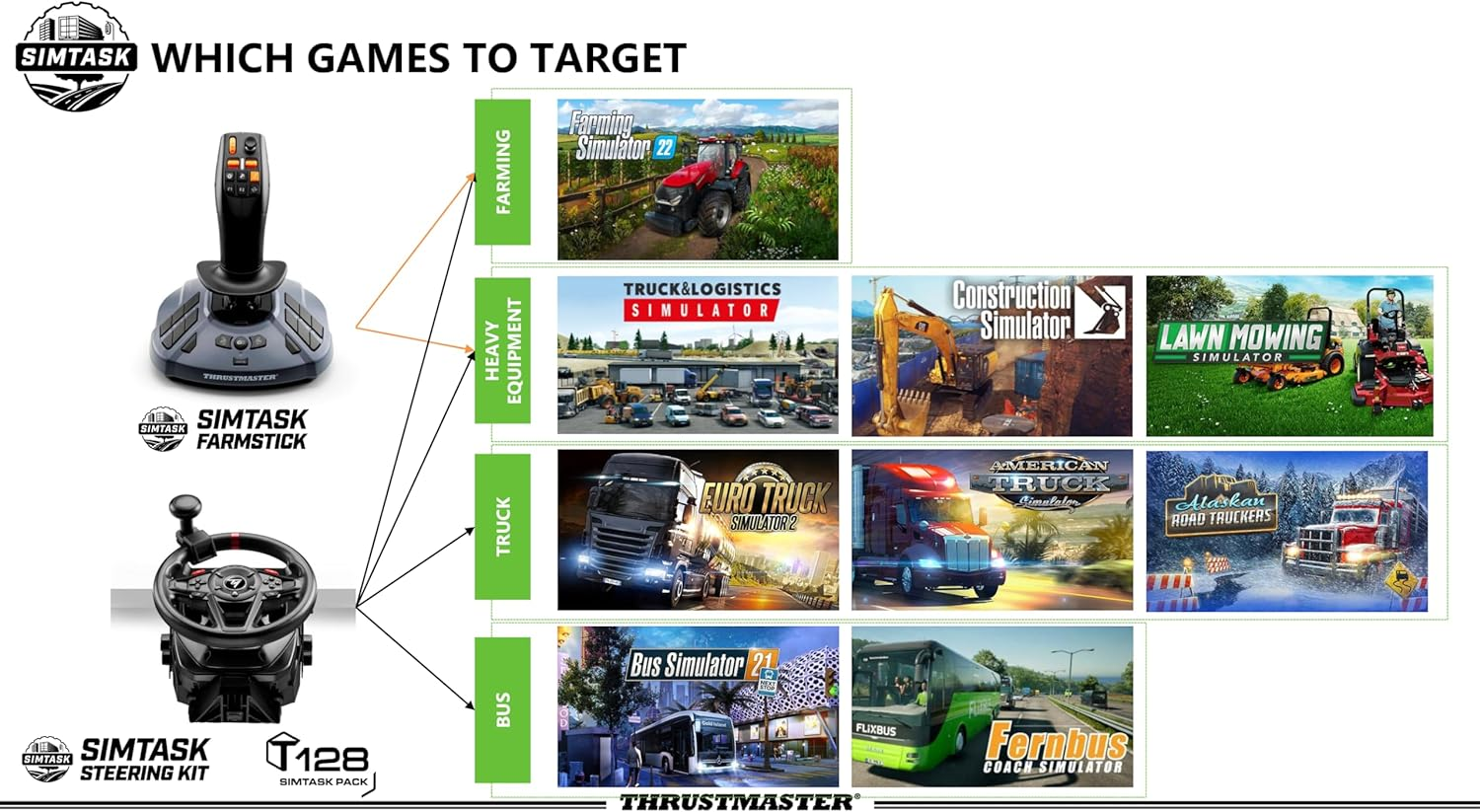 PC Accessory: Racing - Thrustmaster Simtask Steering Kit