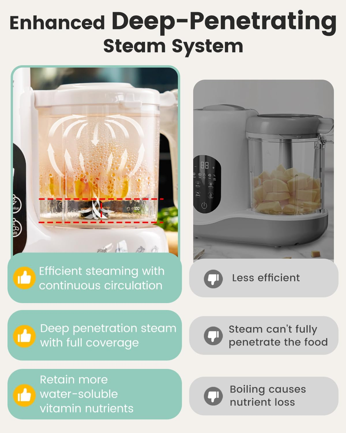 GROWNSY Baby Food Maker with Steam Basket, One Step Baby Food Processor Steamer Puree Blender Grinder Mills Machine, Auto Cooking Grinding and Sterili-Zing for Healthy Homemade Food, Bpa-Free image number 2