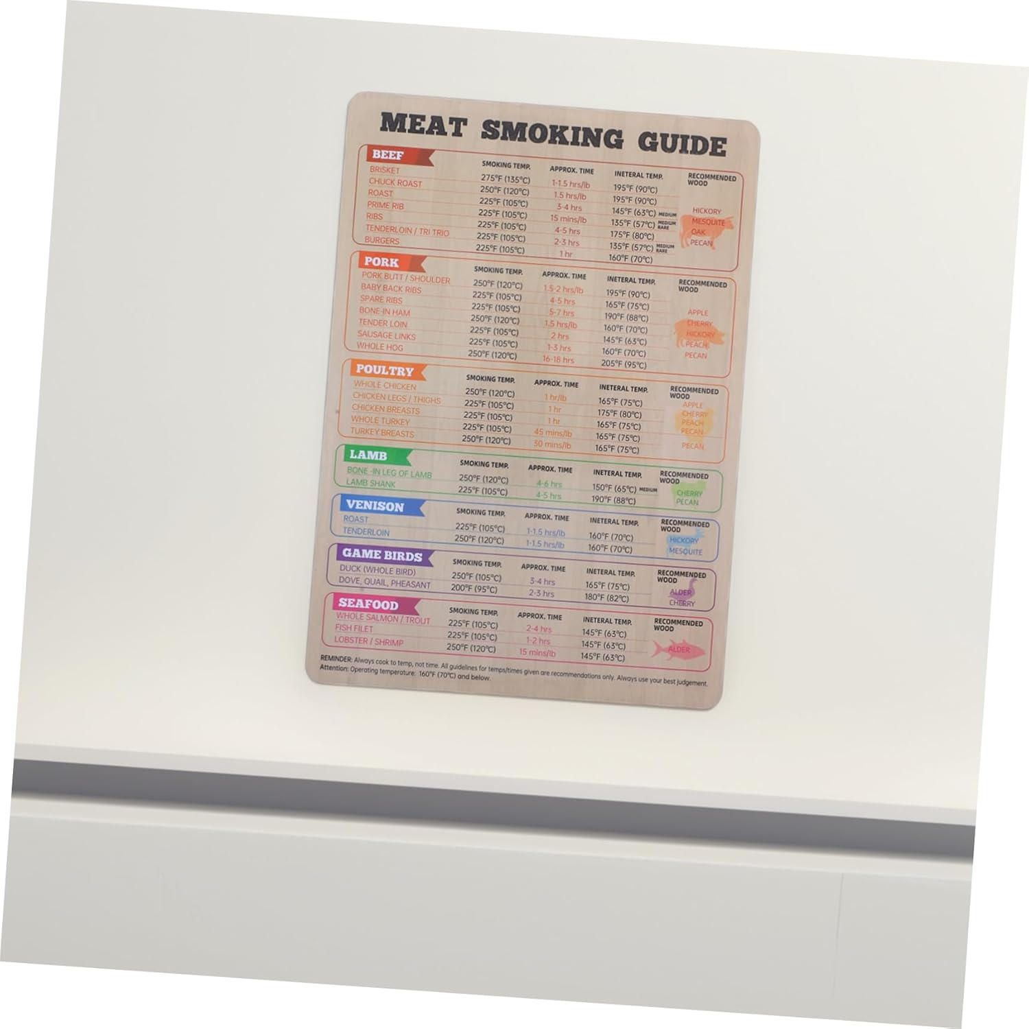 Milisten Magnetic Meat Temperature Guide BBQ Chart Fridge Magnet for Kitchen and Restaurant 174Mm X 248Mm Grill and Smoker Cooking Time Temperature Reference image number 3