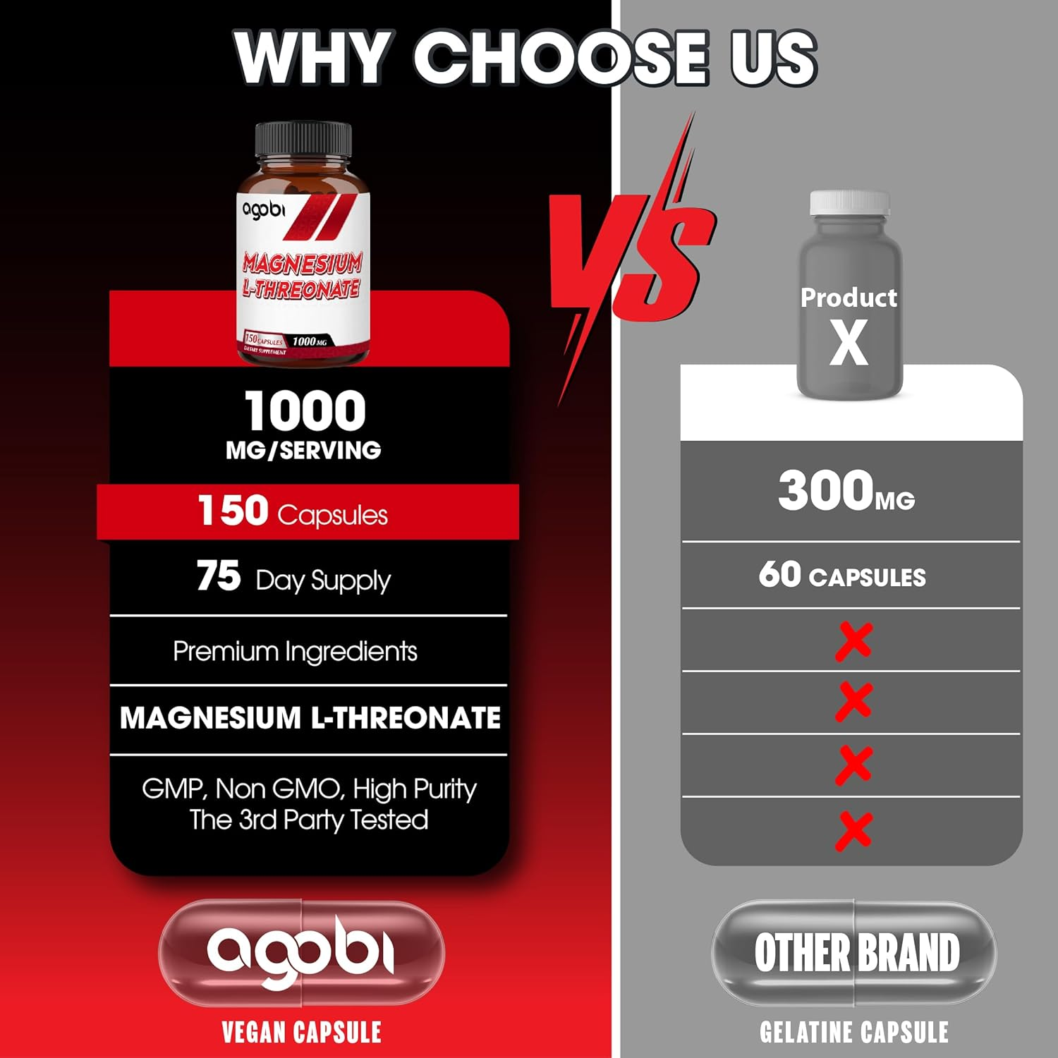 Agobi 1000Mg Magnesium L Threonate Supplement - 150 Pills - Strength Concentrated Formula for Comfortable Mind, Brain Health, Focus & Cognitive Support - Gluten-Free, Non-Gmo