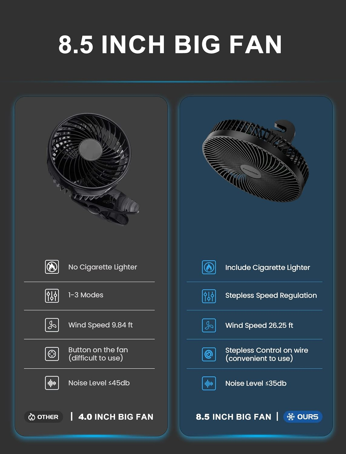 12/24V Car Cooling Fan for Backseat, 8.5 Inch, Cigarette Lighter Plug for Vehicles, RV, Suv,Truck, Reatseat Air Fan, Stepless Control, Powerful Wind,Usb Powered, 5.9 Ft Cord, Quiet Cooling Fan image number 4