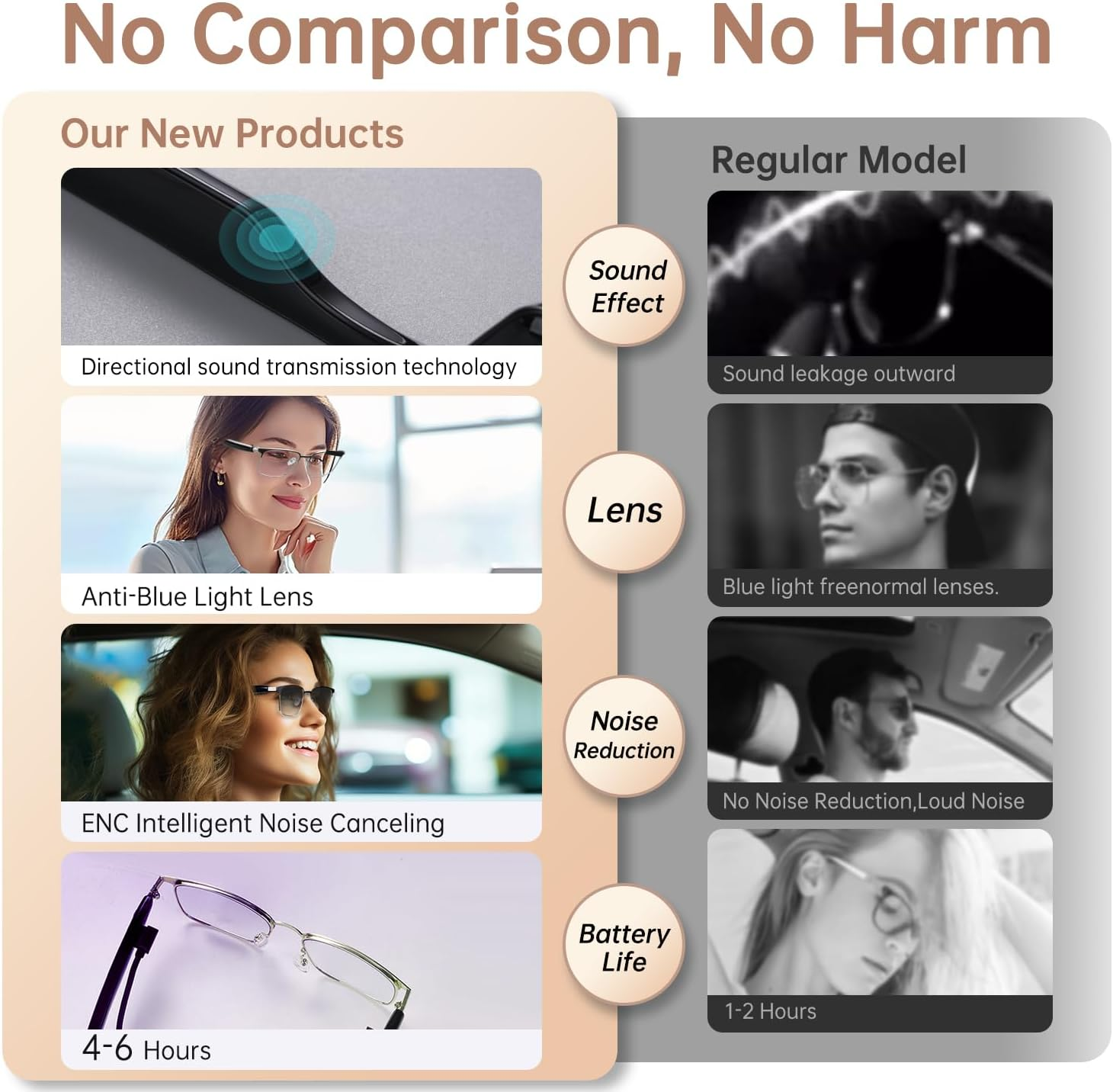 Bluetooth Audio Smart Glasses,Clear Blue Light Glasses for Women Men, Remote Shooting,Open Ear Sound Mic & Speakers, Magnetic Charging,Color-Changing Polarized Sunglasses Lenses,Voice Assistant（Gs06S) image number 6