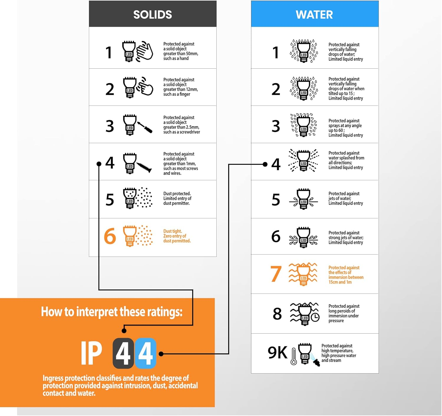 Palin Gloss White Steel External Outdoor Security PIR Motion Detector GU10 Wall Spot down Light IP44 Rated - Gloss White image number 4