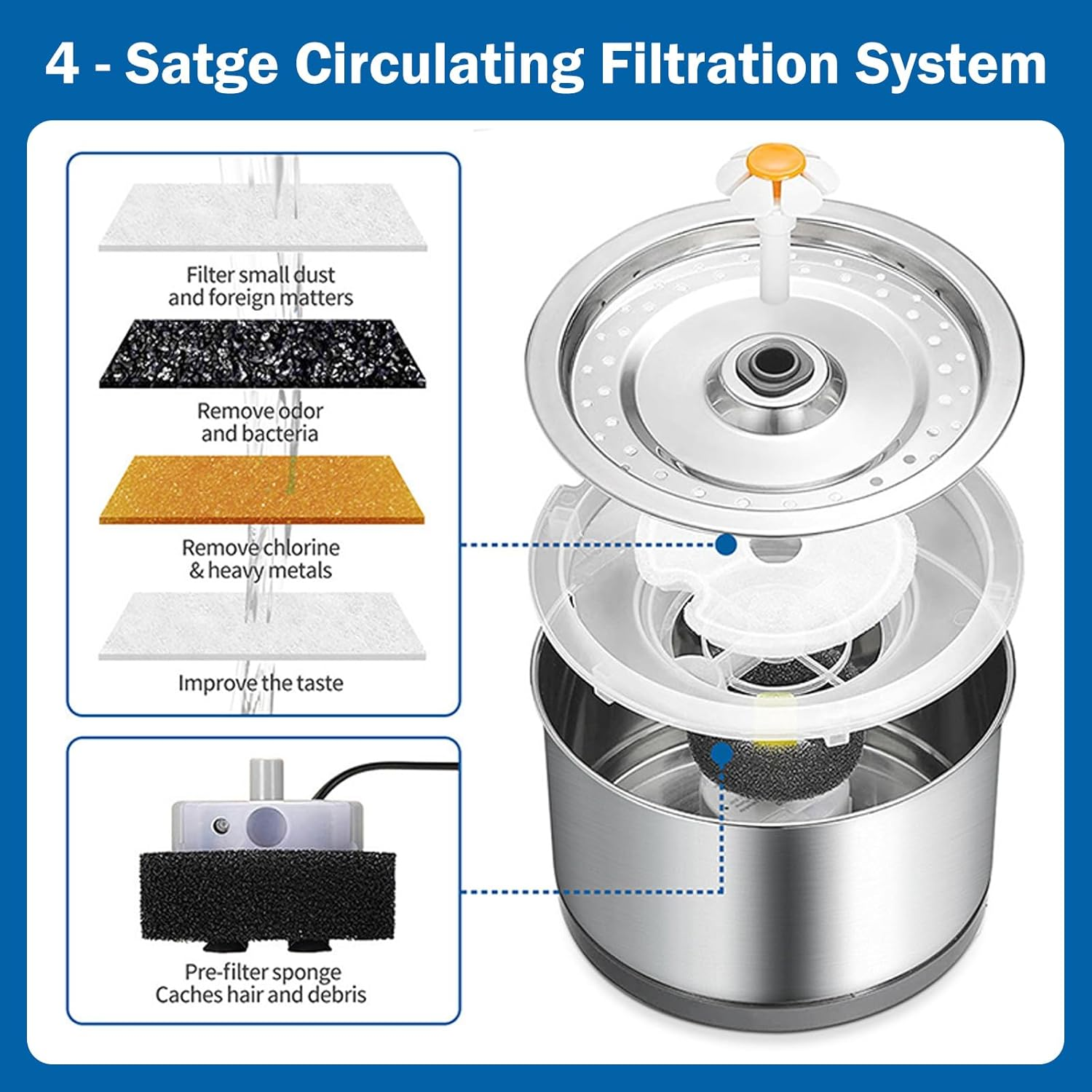 Stainless Steel Pet Drinking Fountain 81Oz/2.4L, Water Level Window & LED Light, Automatic Water Dispenser for Cats and Dogs, Includes 1 Filter (Stainless Steel, Large) - White image number 2