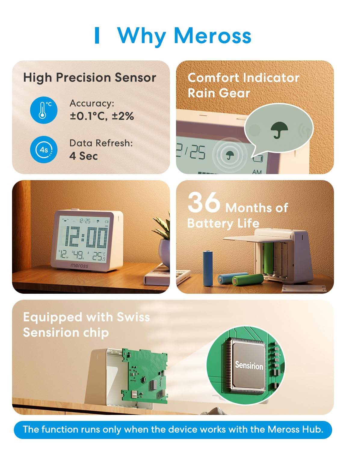 Meross Smart Thermometer Hygrometer, Requires MSH450 Hub, Wifi Room Temperature Humidity Sensor with Alerts for Baby, Greenhouse, Indoor, Compatible with Matter, Homekit, Alexa, Google Home image number 3