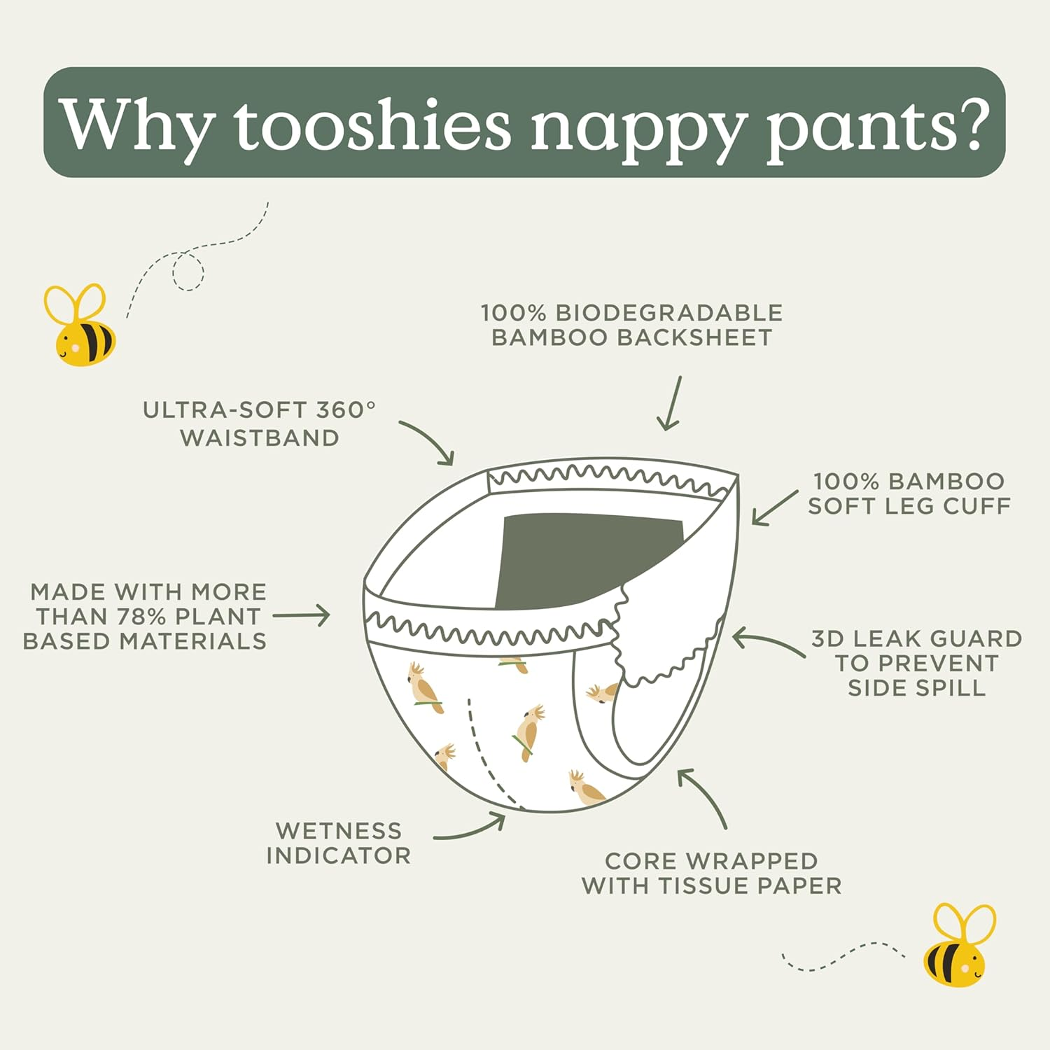 Tooshies Nappy Pants | Size 6 Junior 16Kg+ | 75% Less Plastic | 12 Hours Leak Free | Pull up and Tear off | Unisex |Cockatoo Print | 26Pk | 1 WEEK SUPPLY