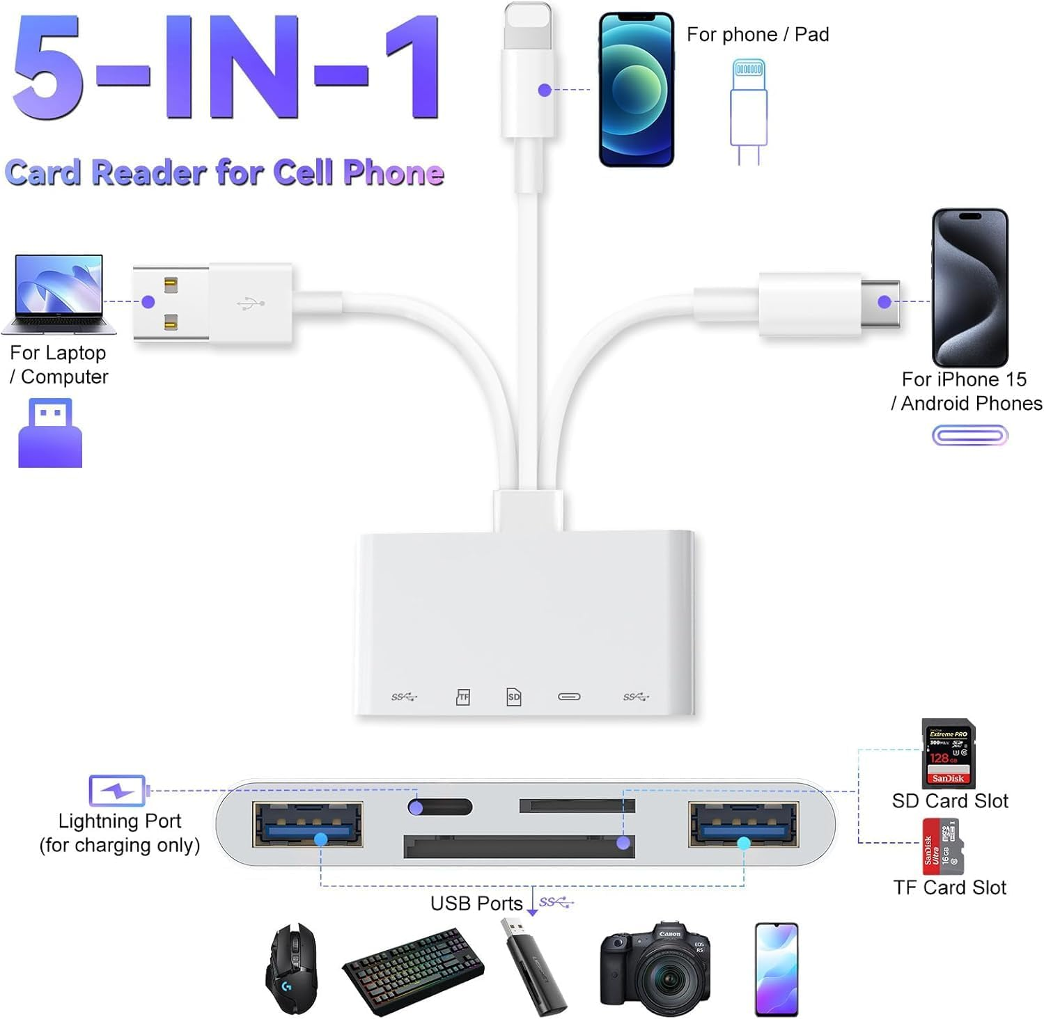 5-In-1 SD Card Reader for Iphone/Ipad, USB C & USB a Devices - Supports Sd/Micro SD/SDHC/SDXC/MMC image number 5