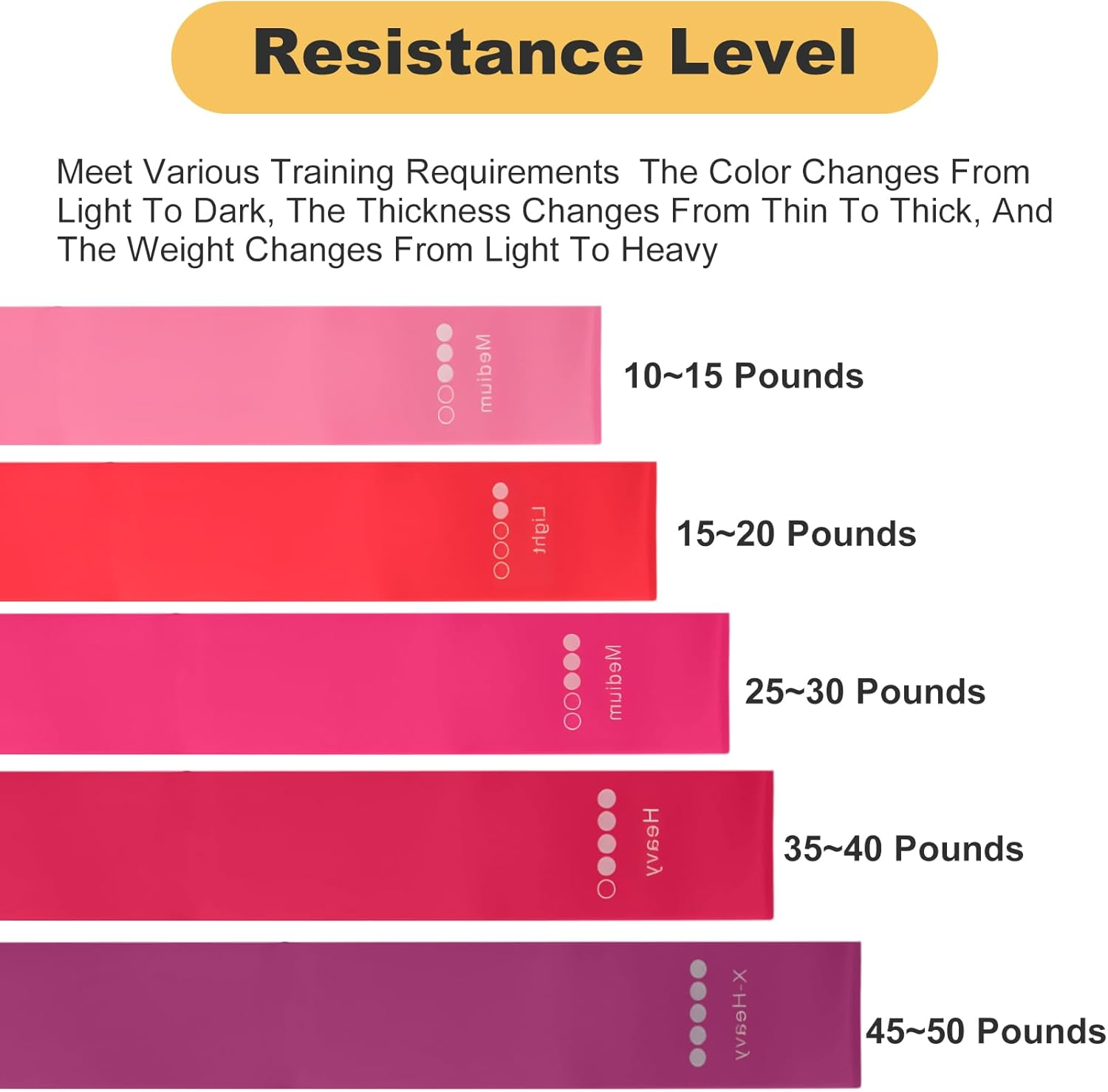 5-Pack Resistance Bands Set for Workout Pilates Yoga, Exercise Loop Bands with 5 Levels (10-50 Pounds) for Home Gym Fitness Training, Physical Therapy & Stretching image number 6