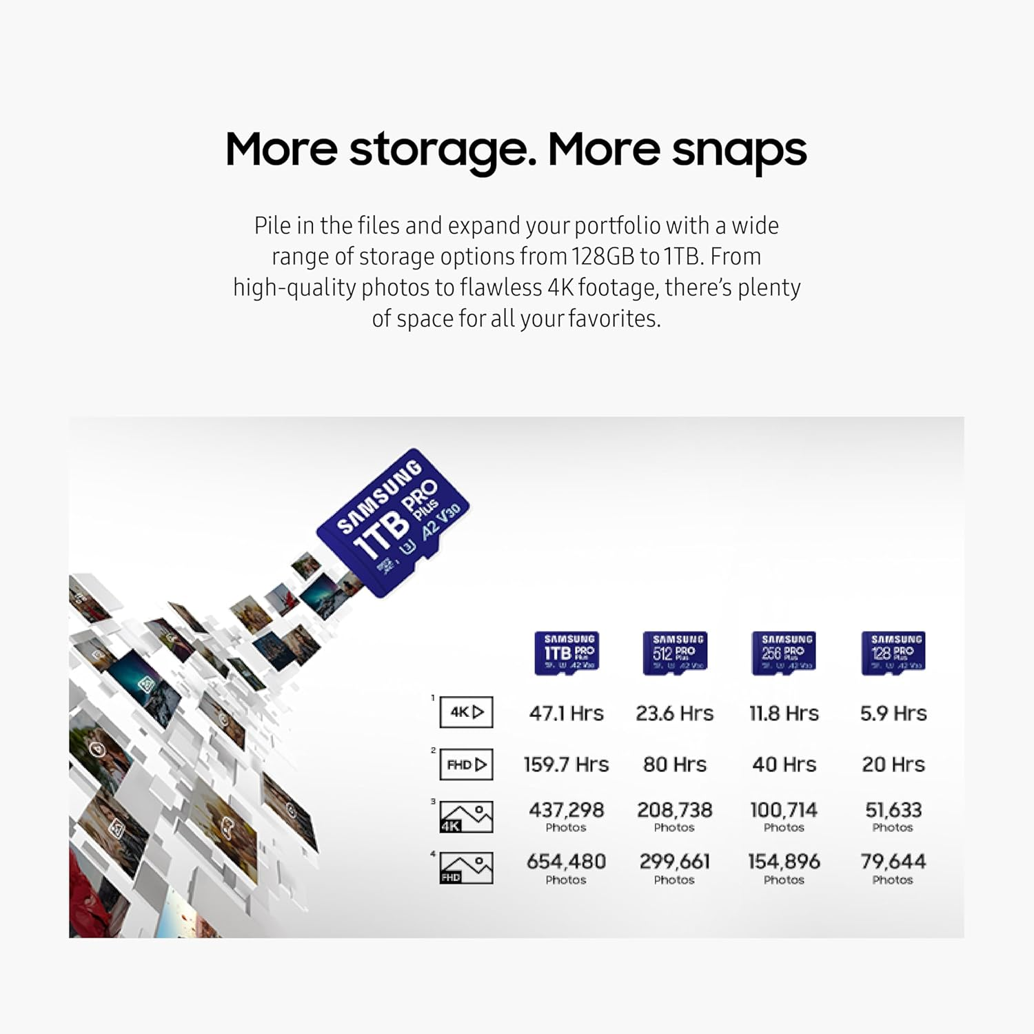 Samsung PRO plus Microsd Memory Card + Adapter, 1TB Microsdxc, up to 180 Mb/S, Full HD & 4K UHD, UHS-I, C10, U3, V30, A2 for Android Phones, Tablets, Gopro, DJI Drone, MB-MD1T0SA/AM, 2024 image number 6