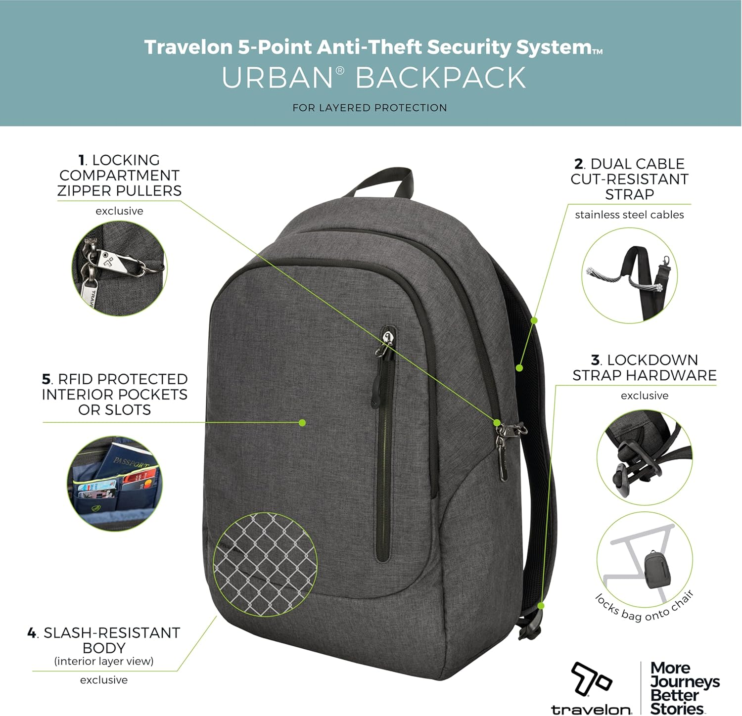 Travelon Travelon image number 6