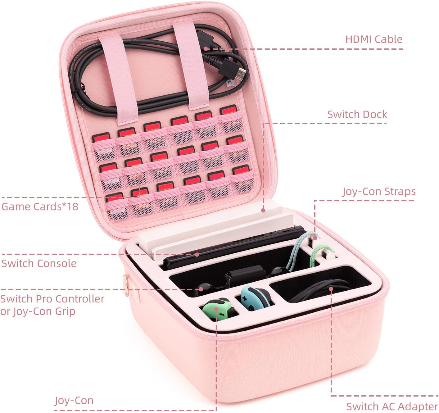 Geekshare Pink Cat Paw Case Compatible with Switch, Protective Travel System Case with 18 Game-Card Slots for Switch Console, Pro Controller, Dock and Accessories