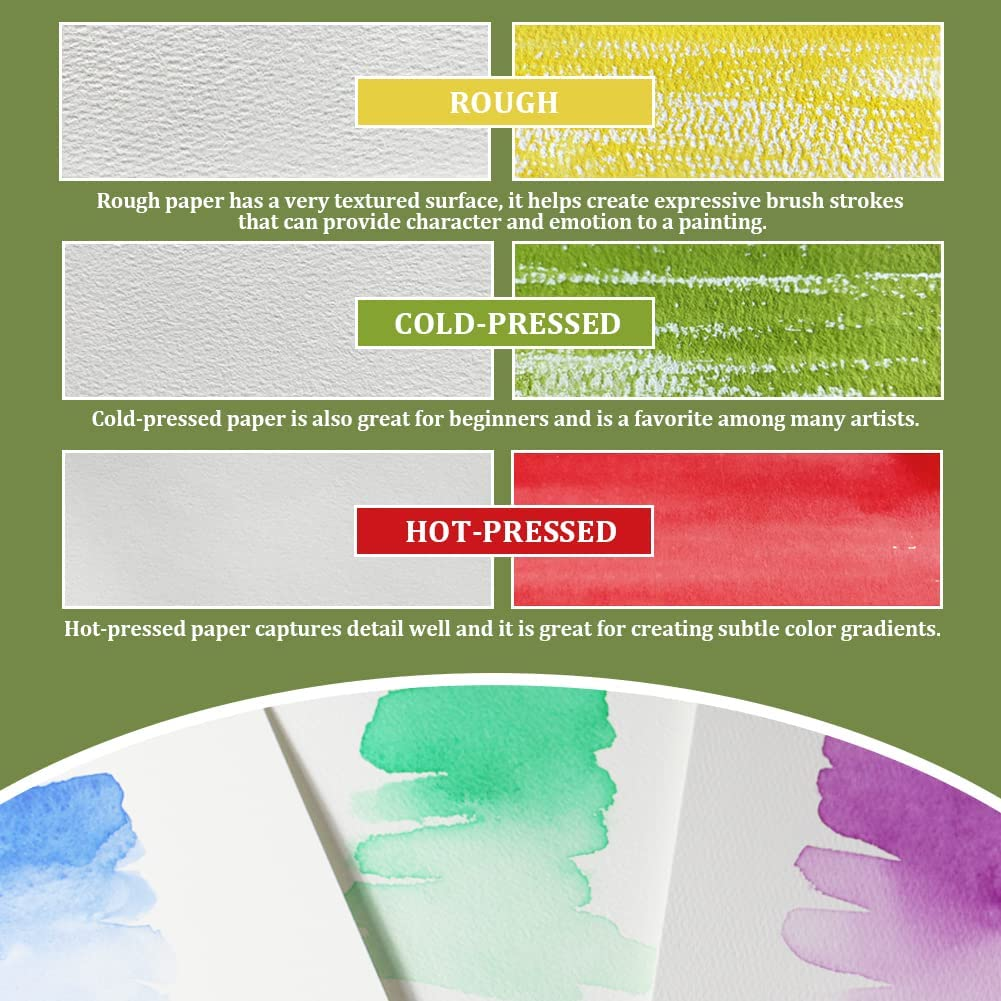 Watercolor Paper Block Glue Bound 20 Sheets 300Gsm/140Lbs Drawing Paper Pad 100% Cotton Pulp, Acid-Free Paper, Perfect for Most Wet & Dry Media, Ideal for Beginners, Artists & Professionals(180X125Mm, CP) image number 4