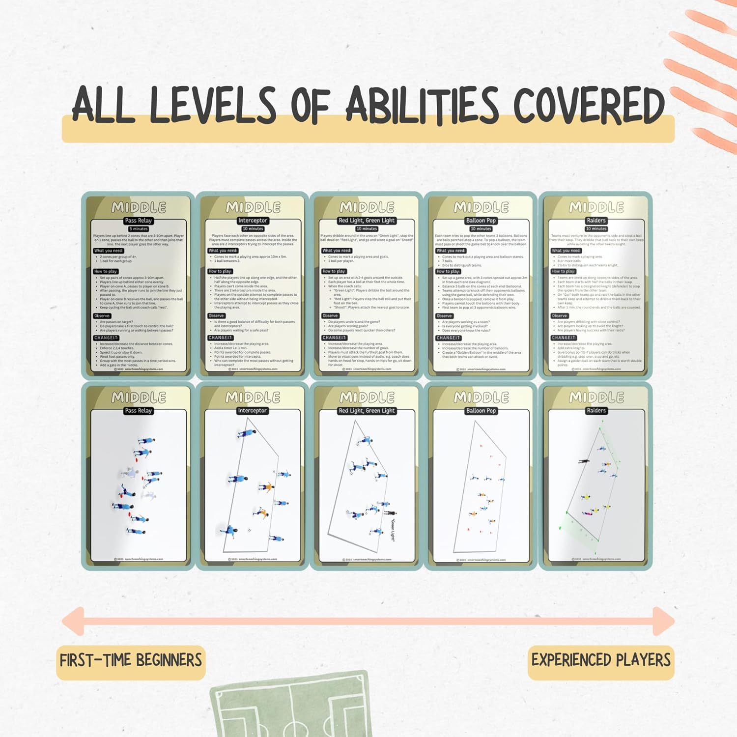 Grassroots Soccer Coaching Cards - Soccer Drills for Kids Aged 5 to 9 - for Miniroos Soccer Coach image number 2