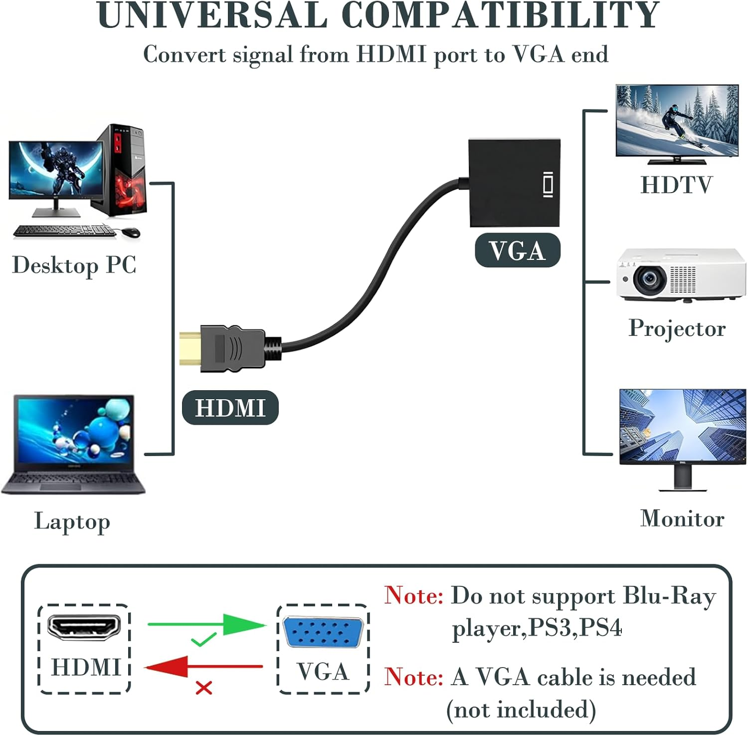 Meliya HDMI to VGA, Uni-Directional Gold-Plated Adapter (Male to Female) for Computer, Desktop, Laptop, PC, Monitor, Projector, HDTV, Chromebook, Raspberry Pi, Roku, Xbox and More image number 5