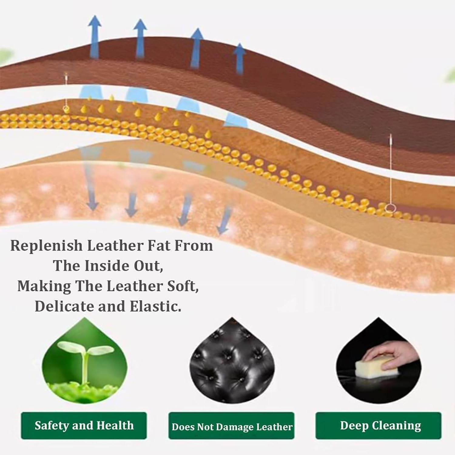 Furniture Salve and Brush, Furniture Salve for Leather Wood, Leather,Furniture Salve Brush, Furniture Salve for Wood image number 2