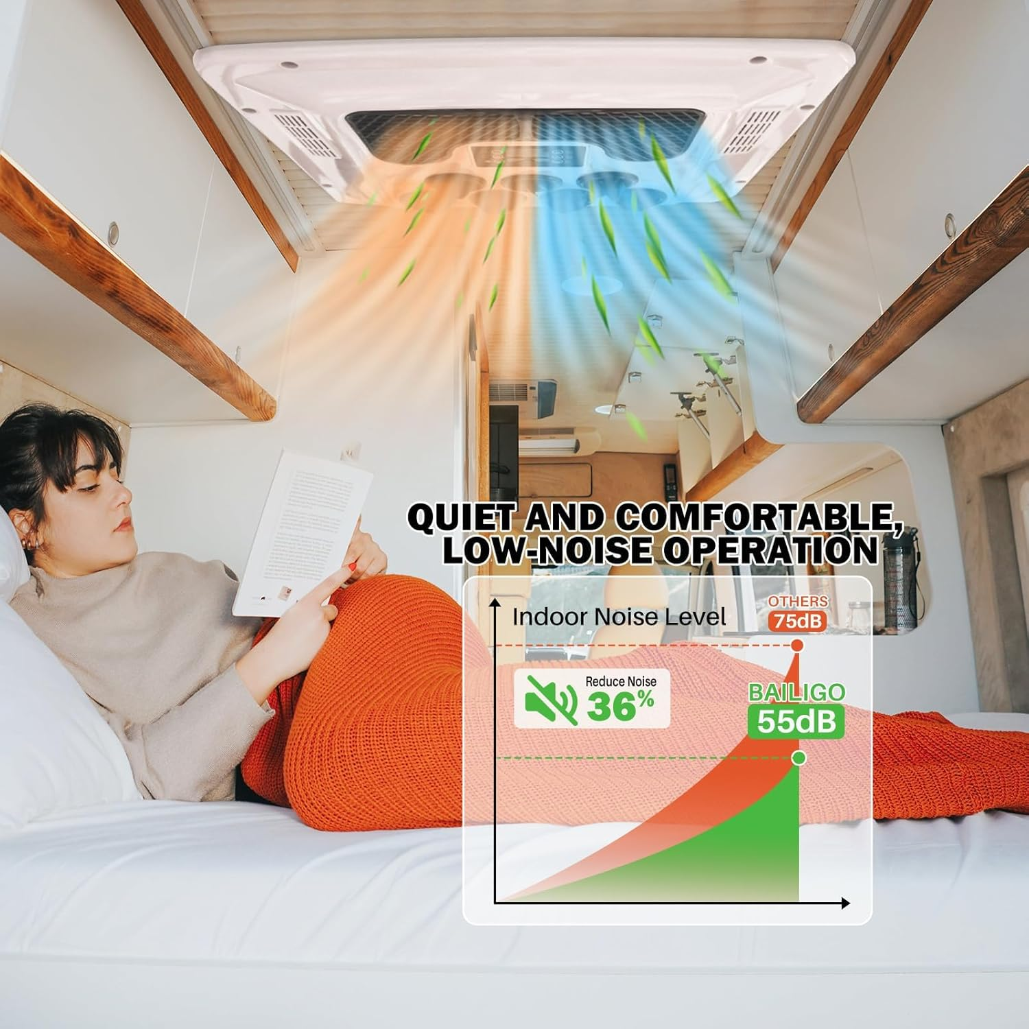 RV Air Conditioner with Heat Universal Rooftop Ac Unit Rv Air Conditioner Heater Combo, 8500BTU Quiet 12 Volt Camper A/C Unit, 2 in 1 Heating & Cooling Mode for Car, Truck, Trailer, Caravan (24V) image number 5