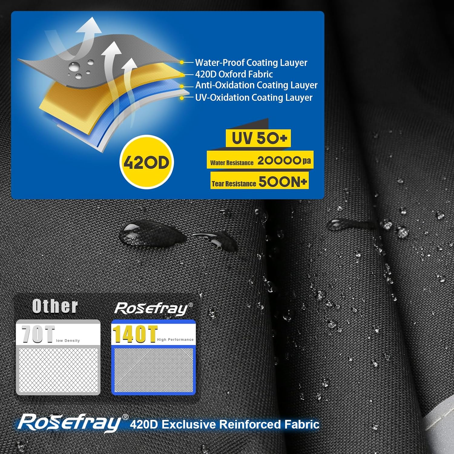 Rosefray 76"X 76" Waterproof Square Hot Tub Cover - 420D Heavy Duty Outdoor SPA Covers Windproof Black image number 4