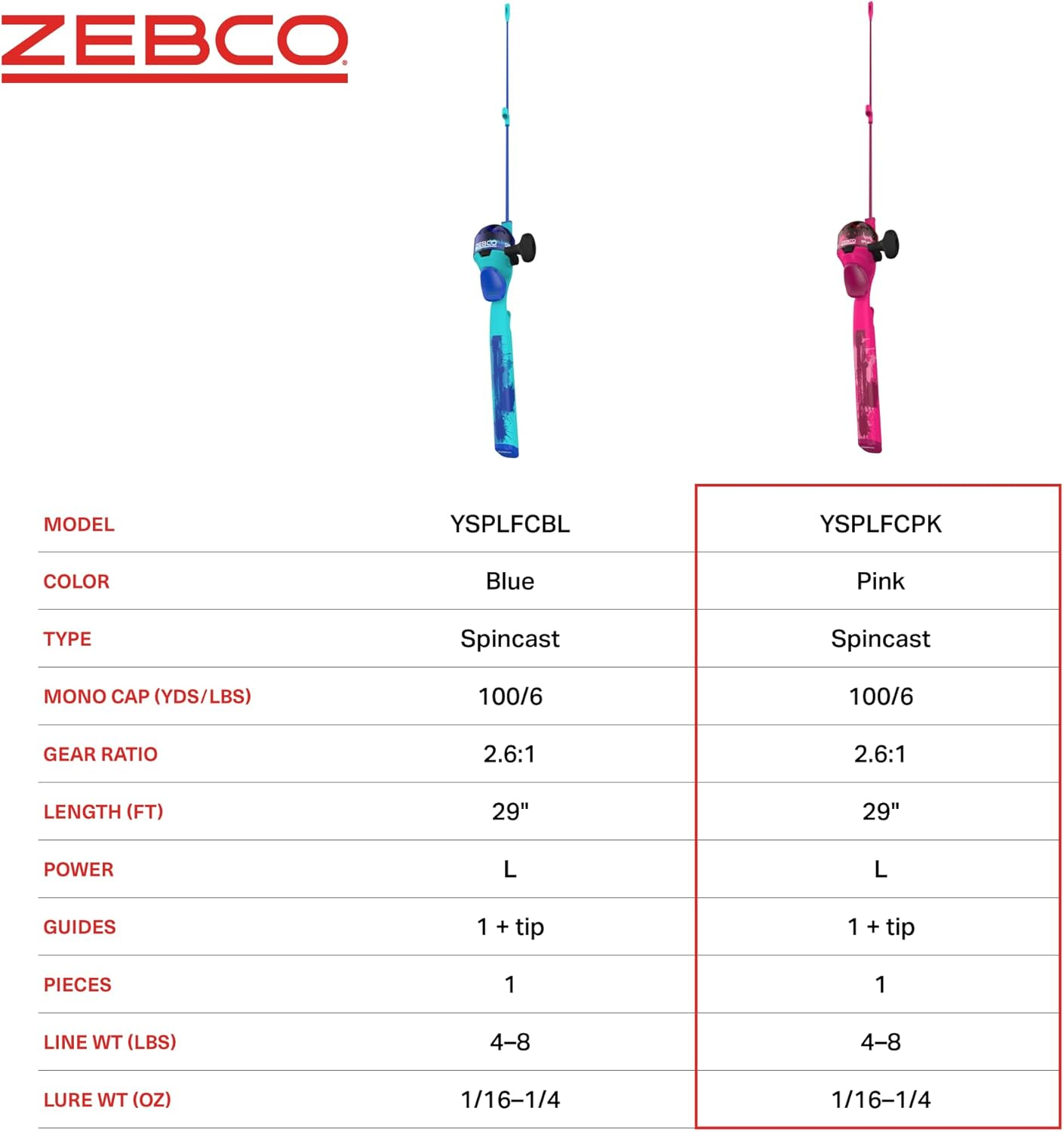 Zebco Splash Kids Spincast Reel and Fishing Rod Combo, 29" Durable Floating Fiberglass Rod with Tangle-Free Design, Oversized Reel Handle Knob, Pre-Spooled with 6-Pound Zebco Fishing Line image number 5